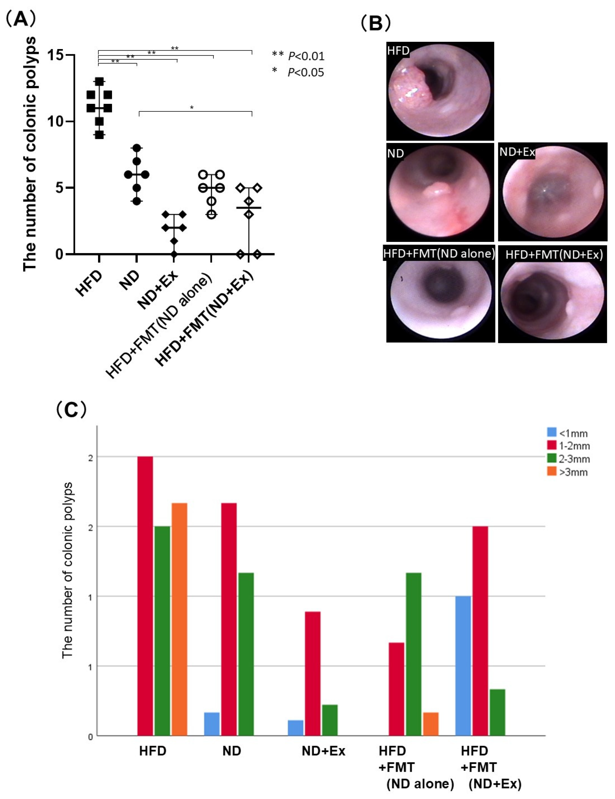 Microorganisms 13 01009 g003