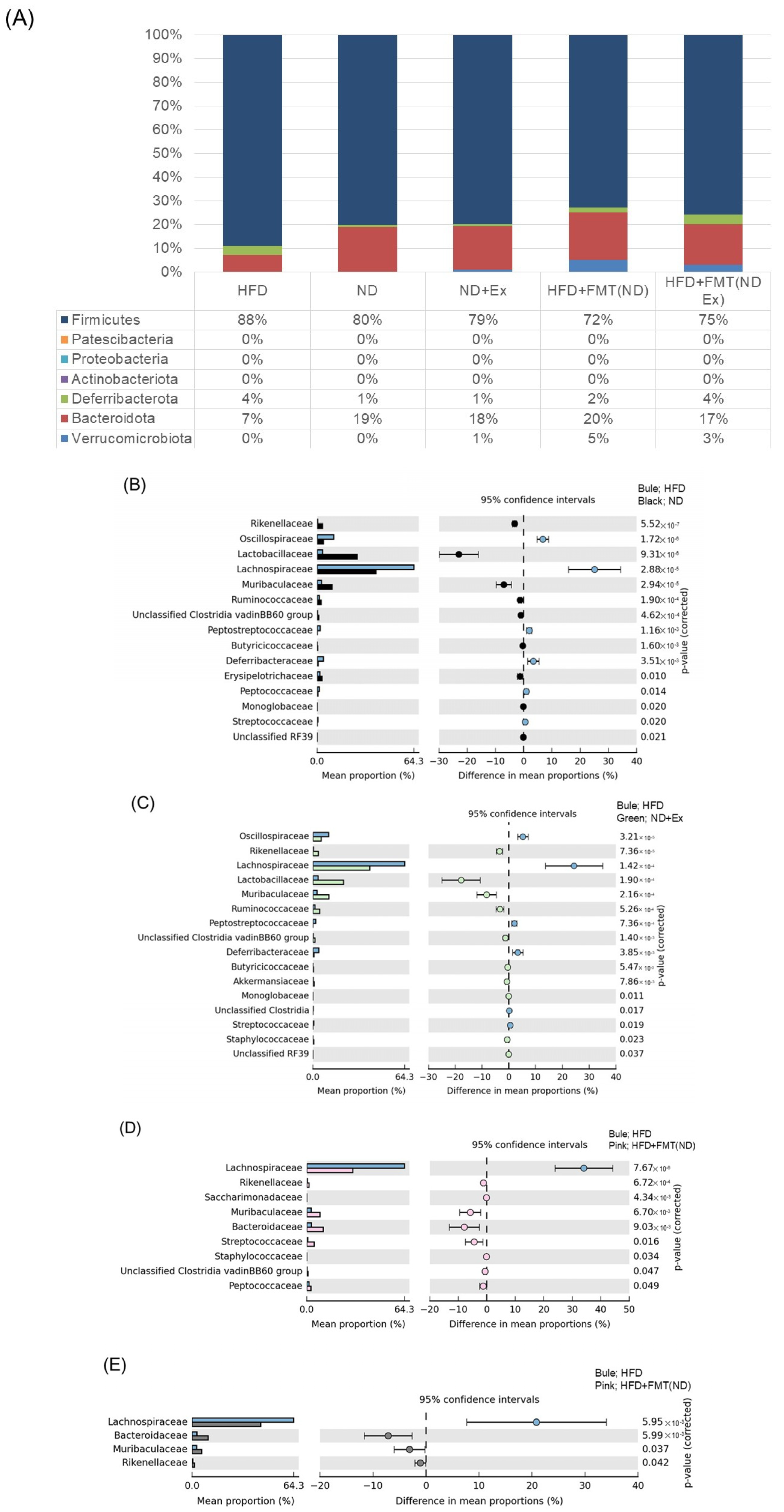 Microorganisms 13 01009 g009
