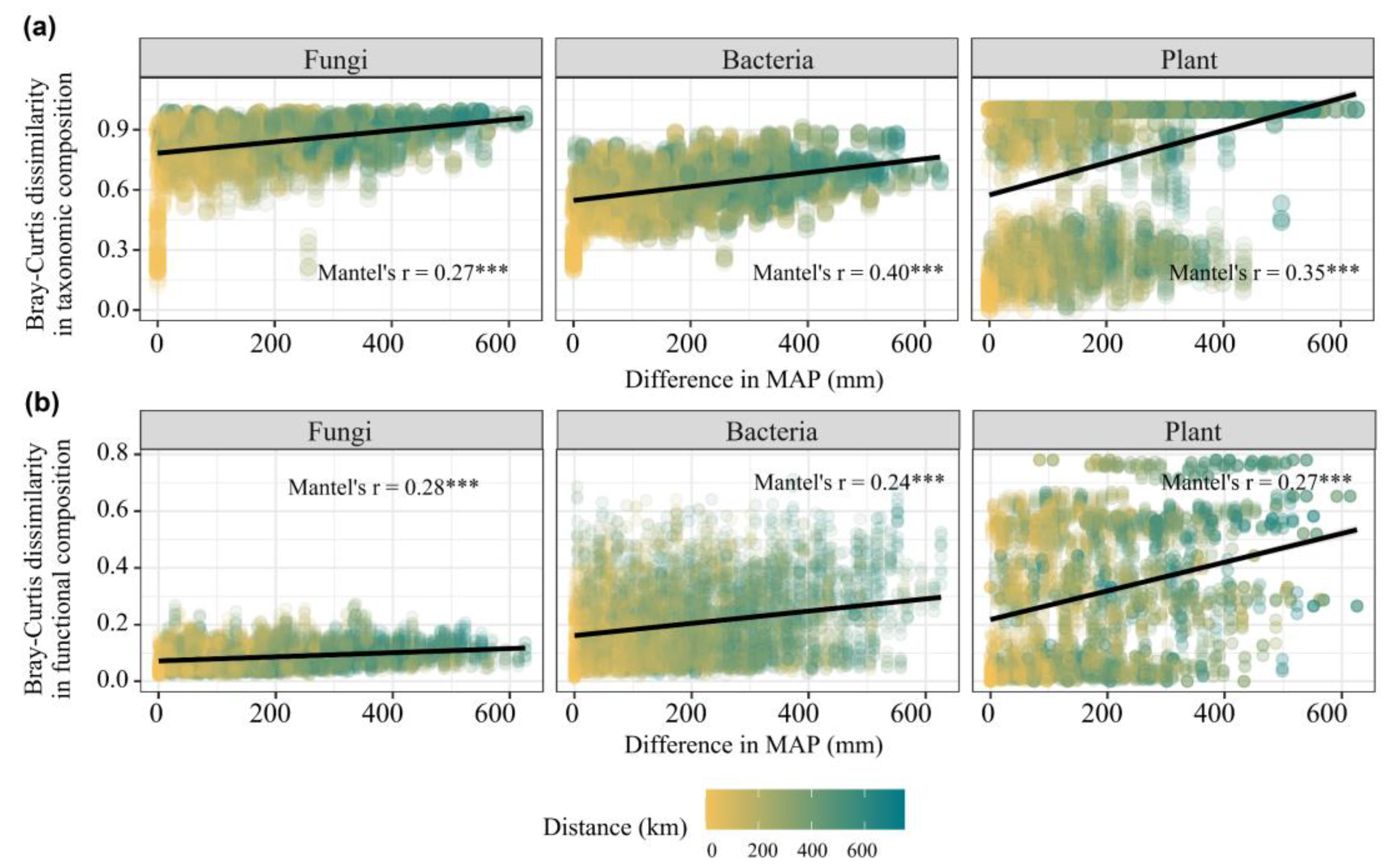 Microorganisms 13 01011 g004