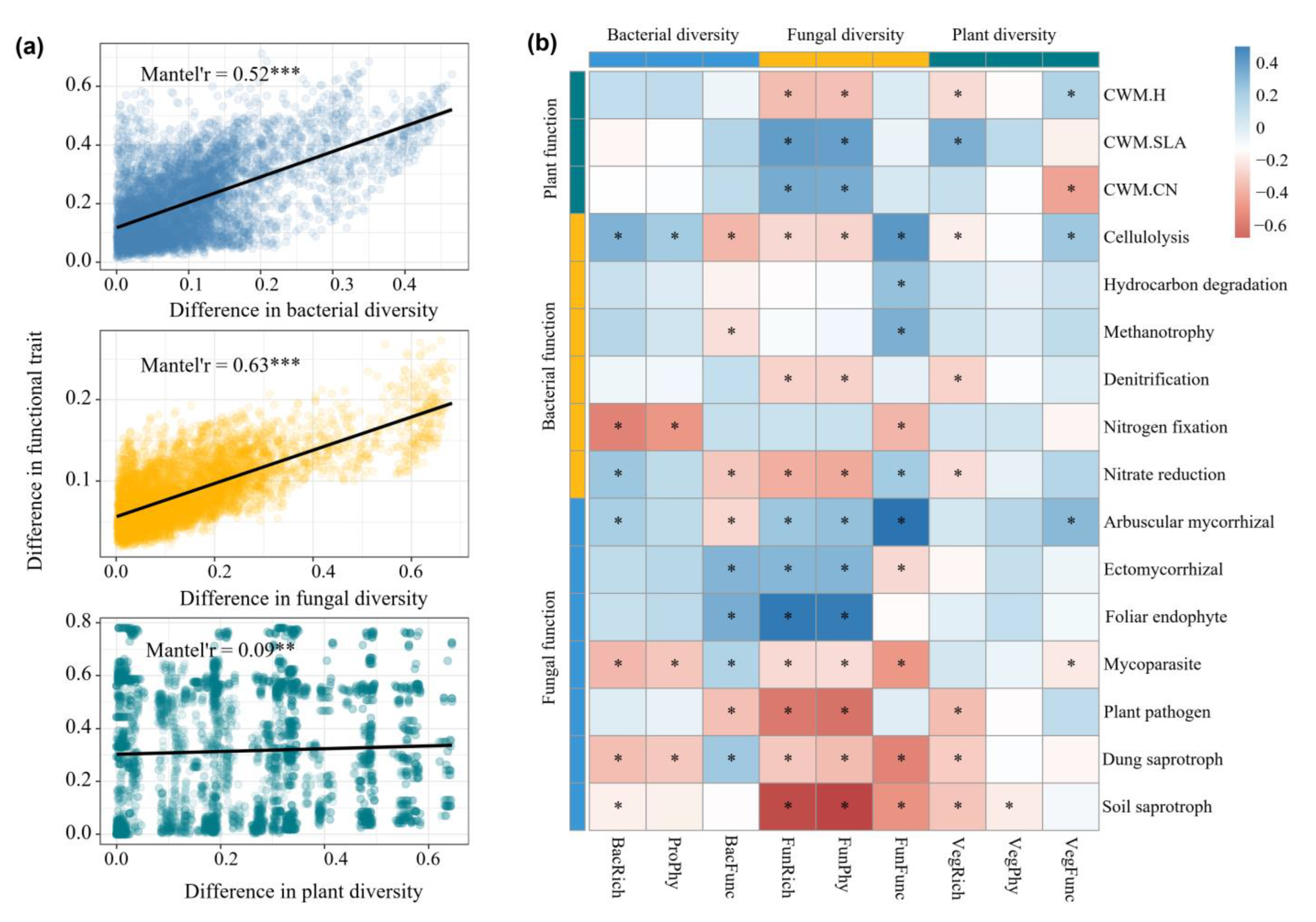 Microorganisms 13 01011 g005