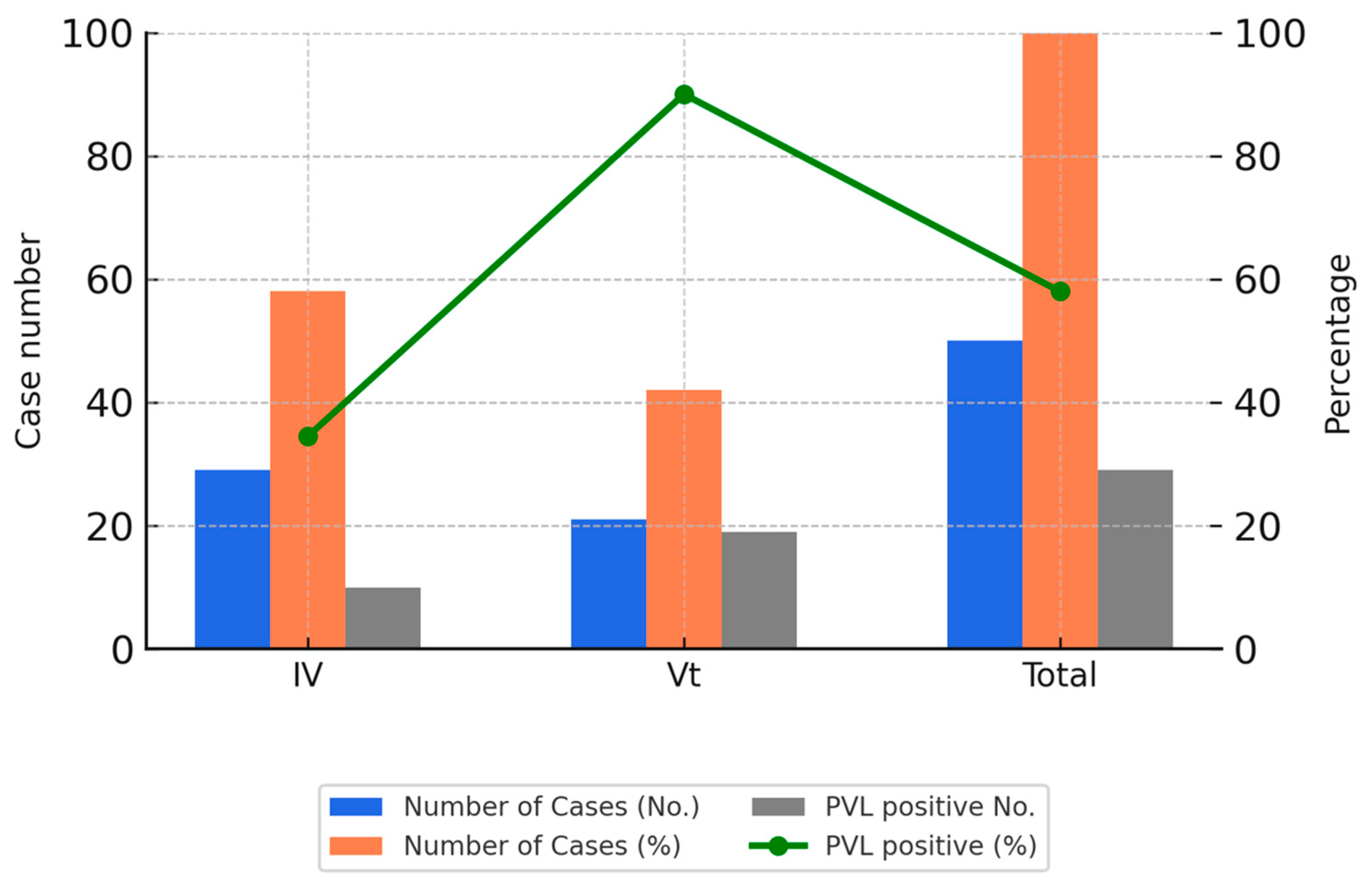Microorganisms 13 01013 g002