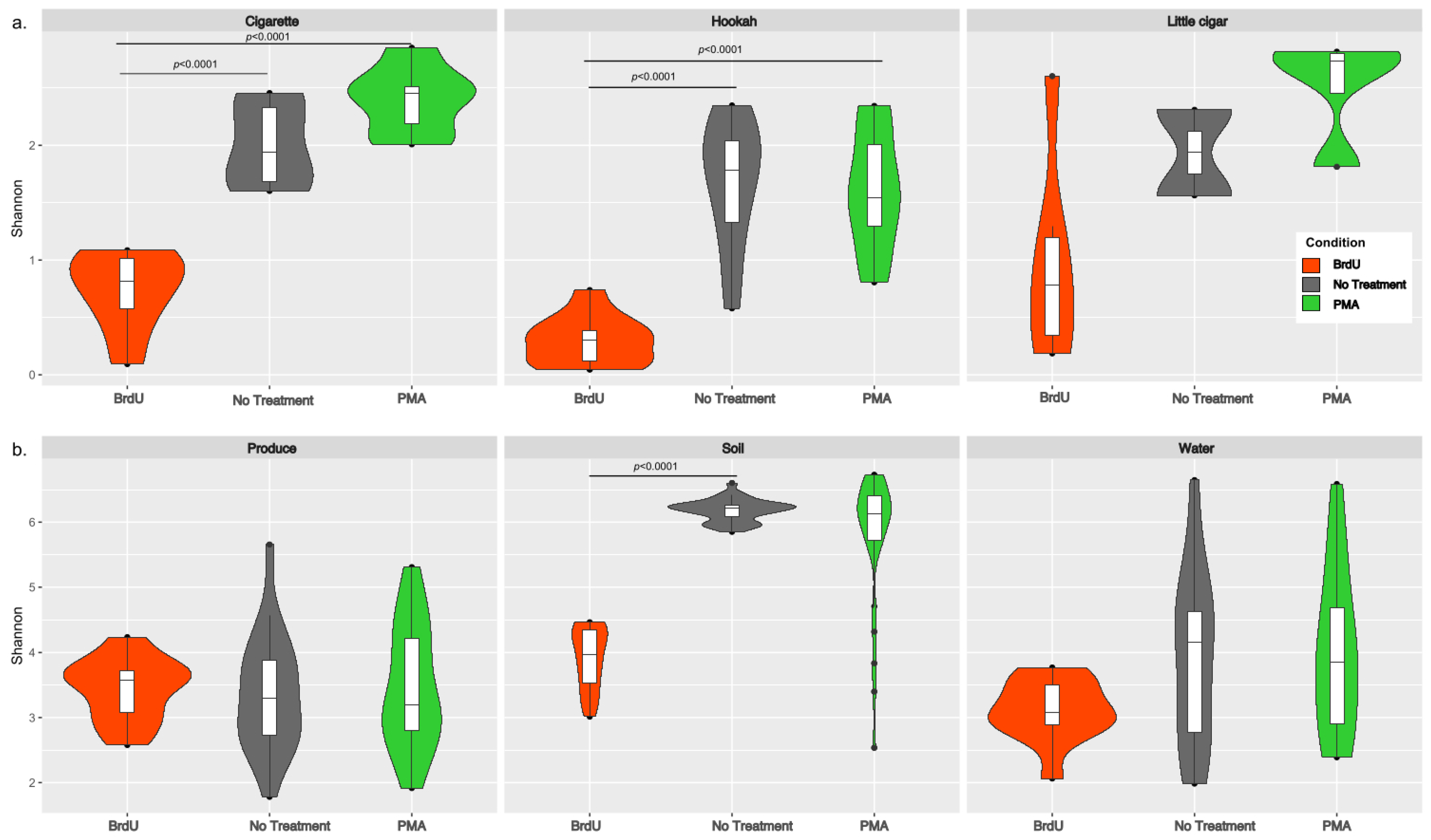 Microorganisms 13 01015 g001