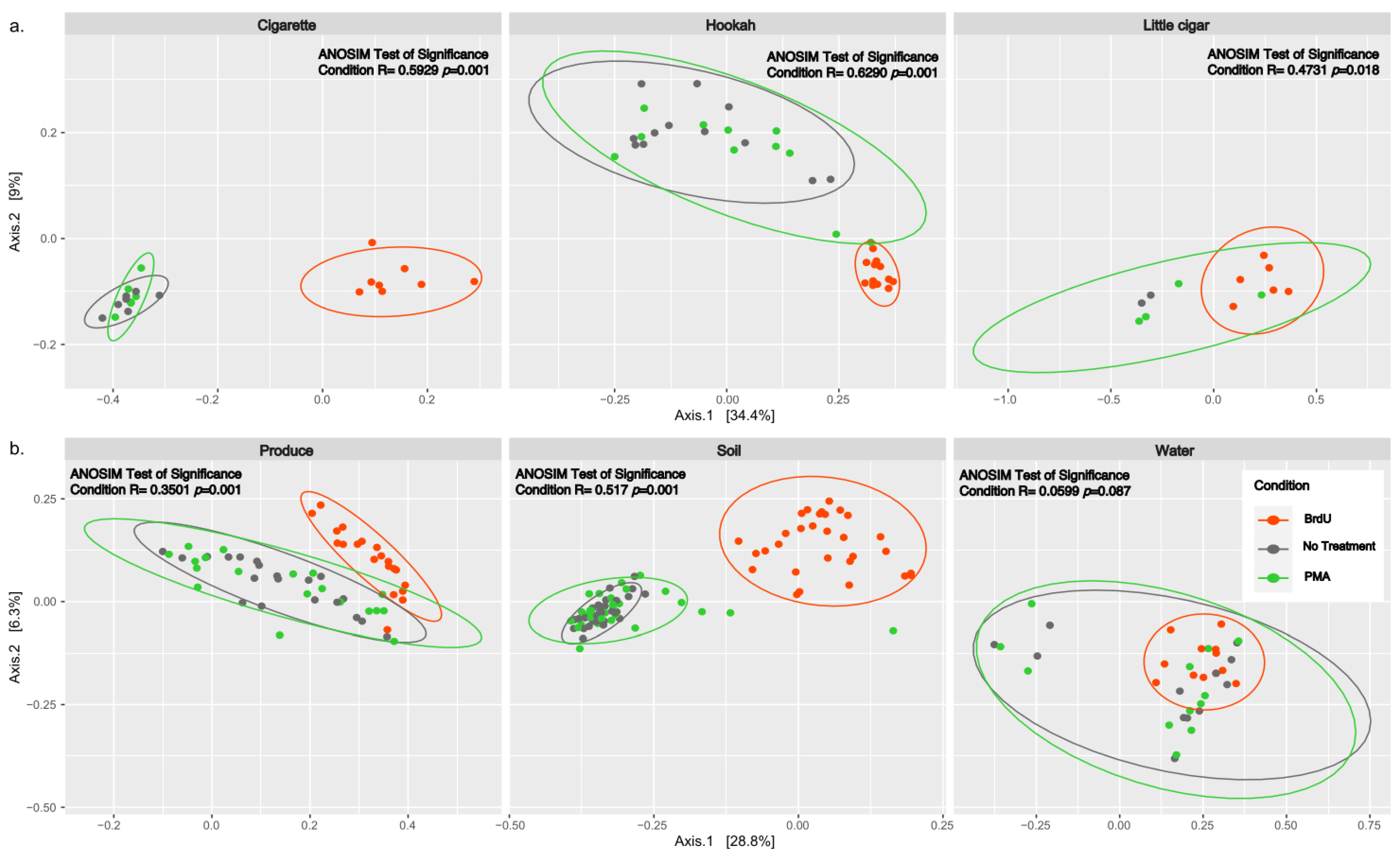 Microorganisms 13 01015 g002