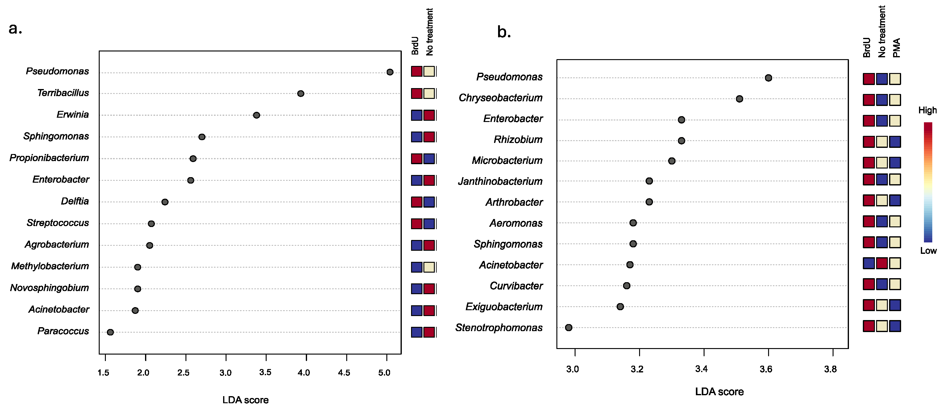 Microorganisms 13 01015 g003