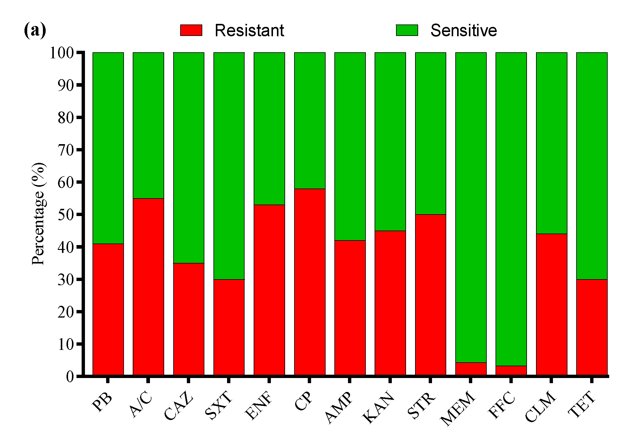 Microorganisms 13 01017 g007a
