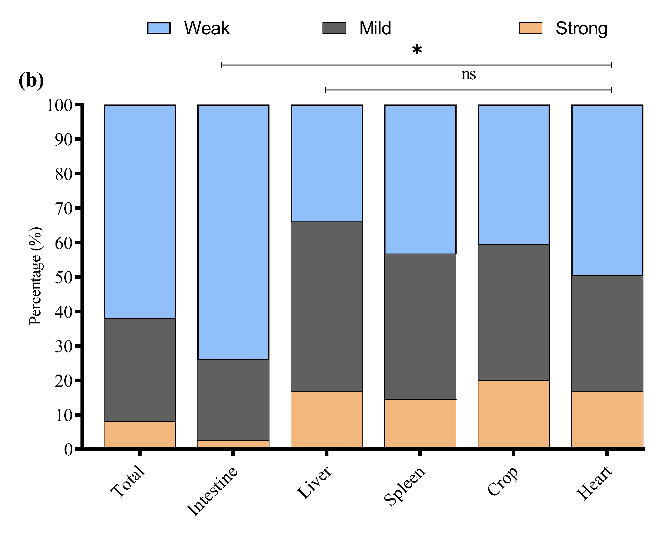 Microorganisms 13 01017 g008b
