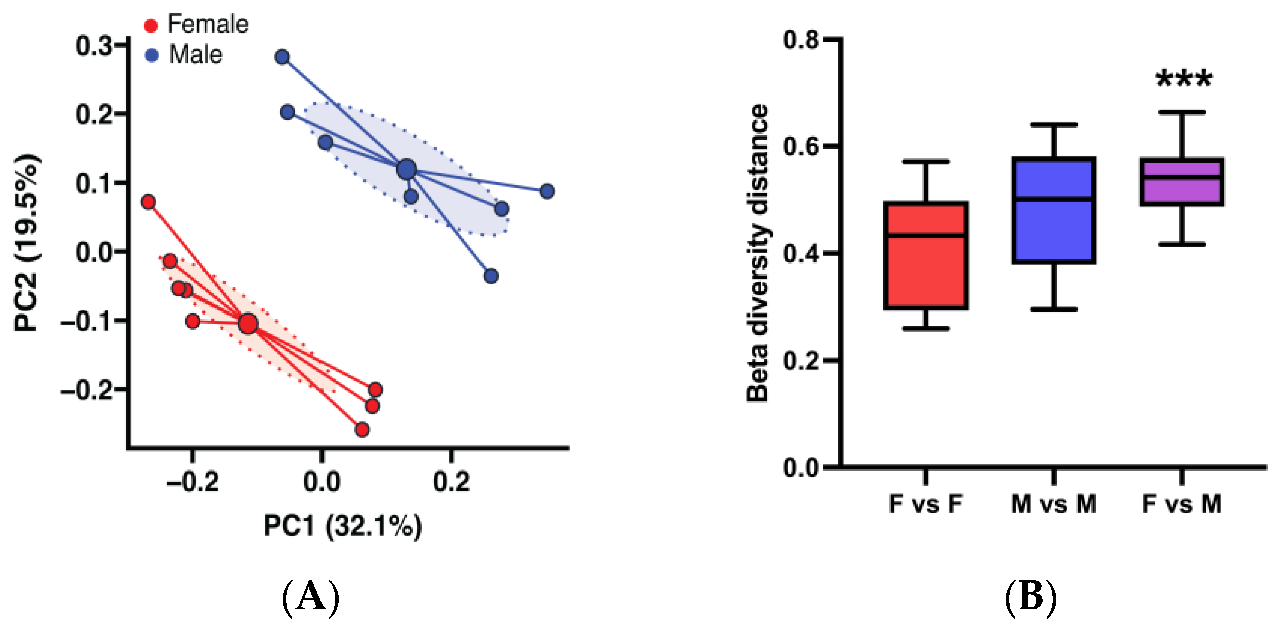 Microorganisms 13 01023 g001