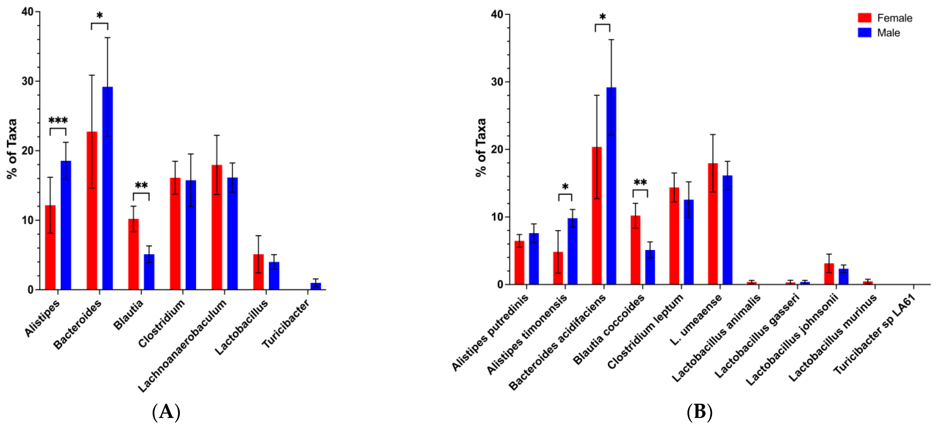 Microorganisms 13 01023 g007