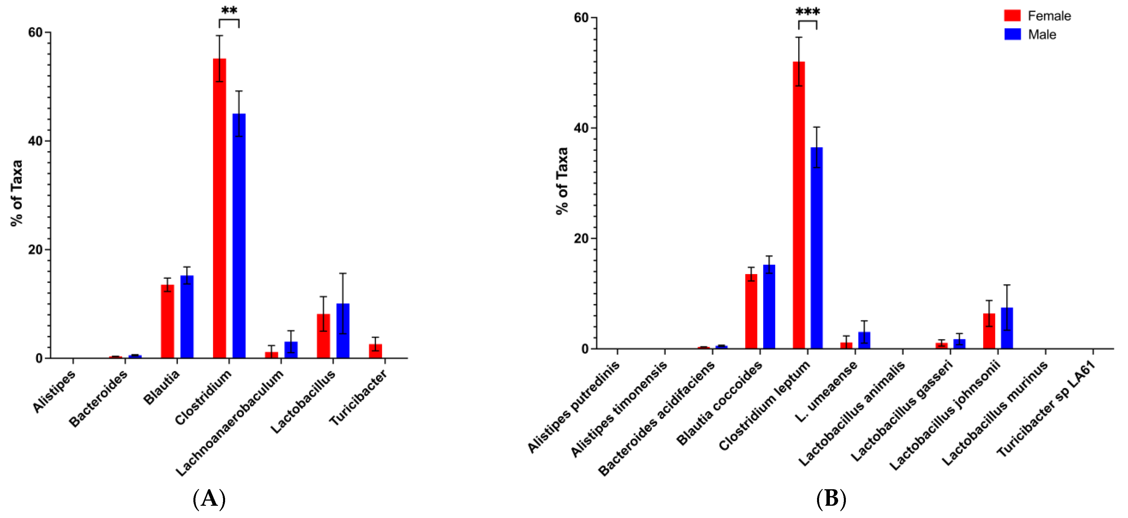 Microorganisms 13 01023 g008