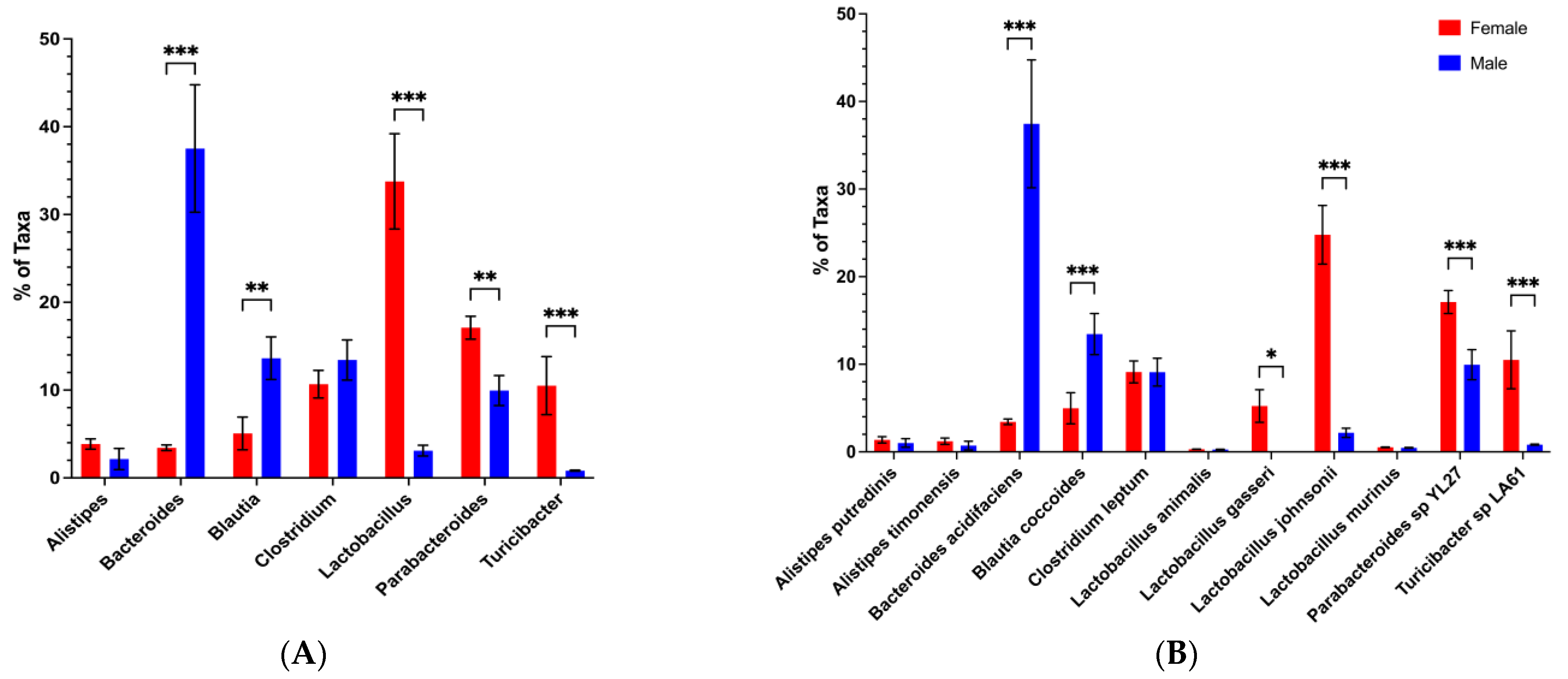 Microorganisms 13 01023 g009