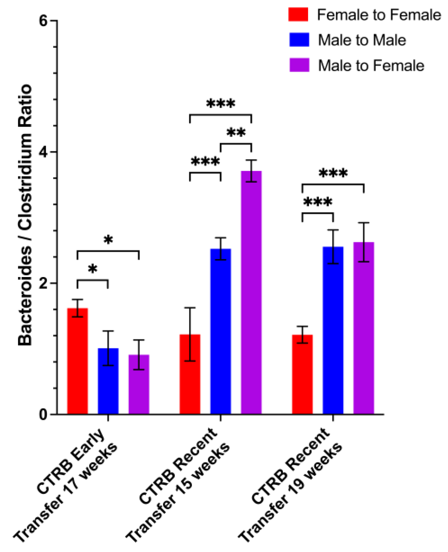 Microorganisms 13 01023 g012