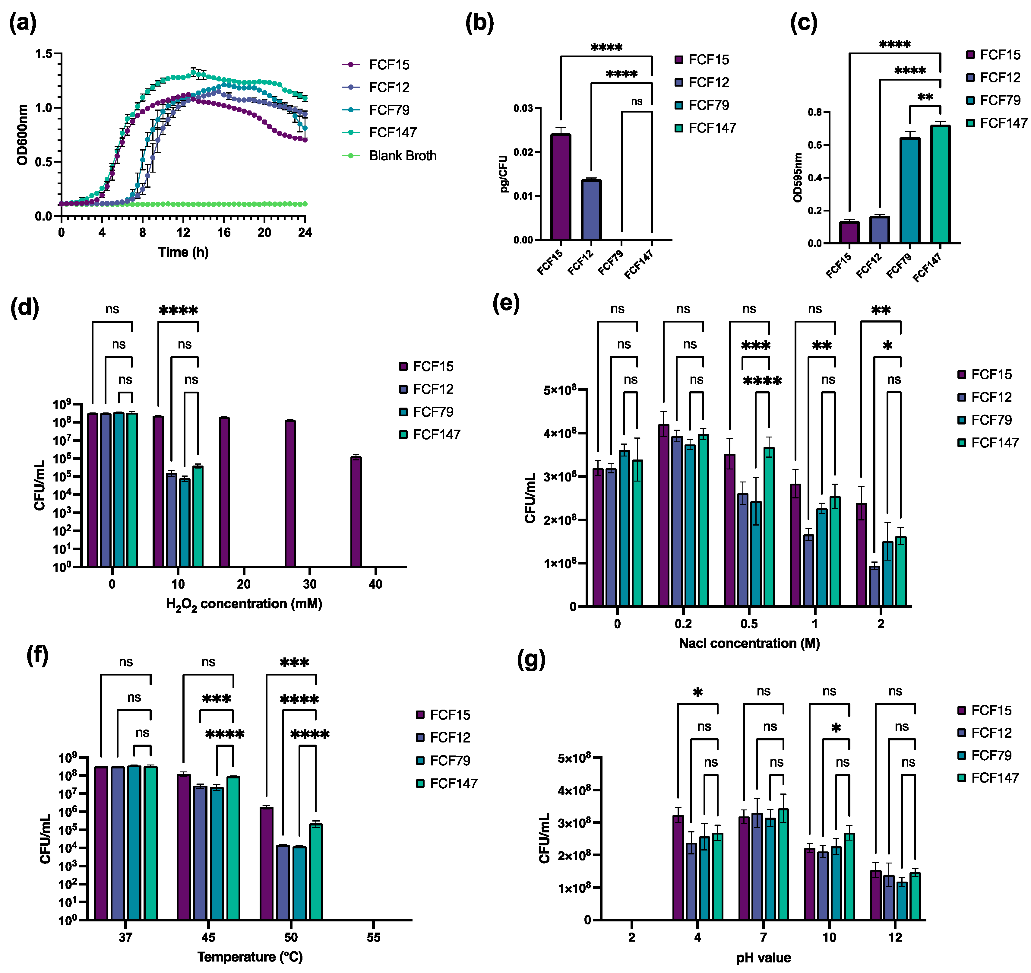Microorganisms 13 01024 g003 Microorganisms 13 01024 g003