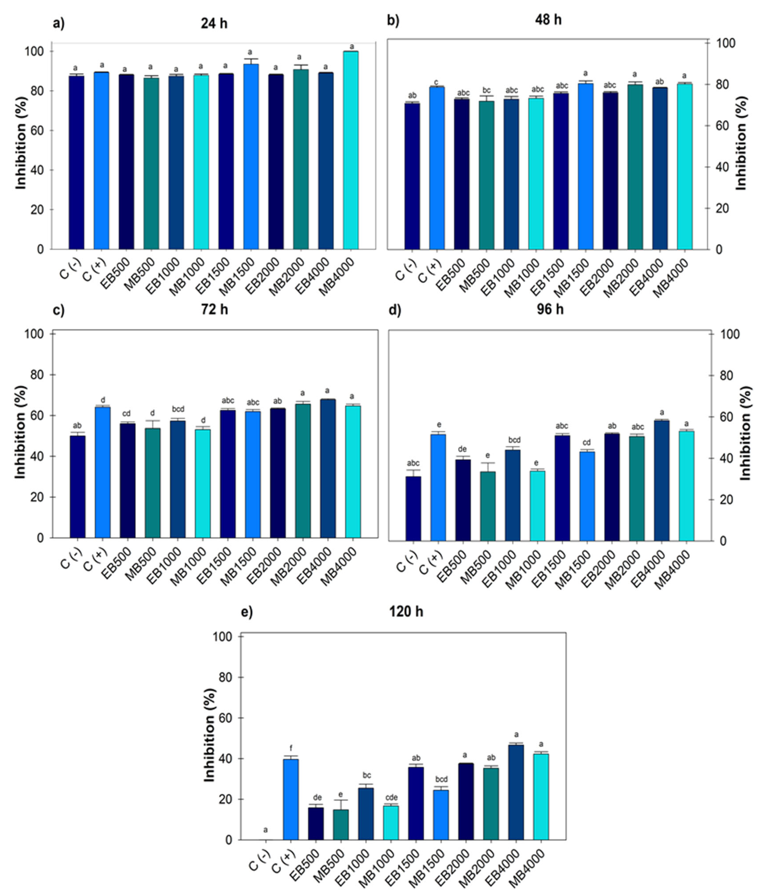 Microorganisms 13 01027 g001