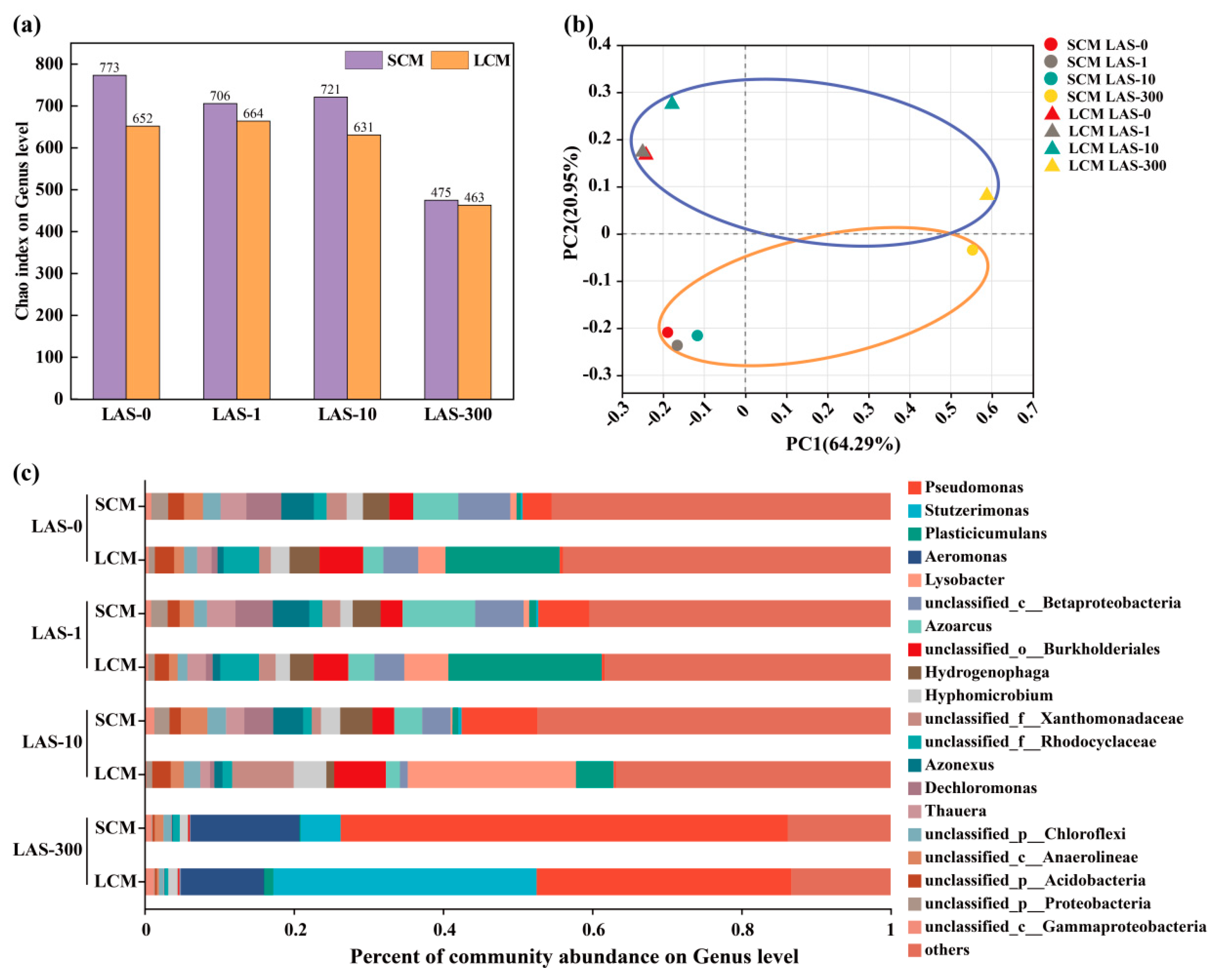 Microorganisms 13 01031 g003