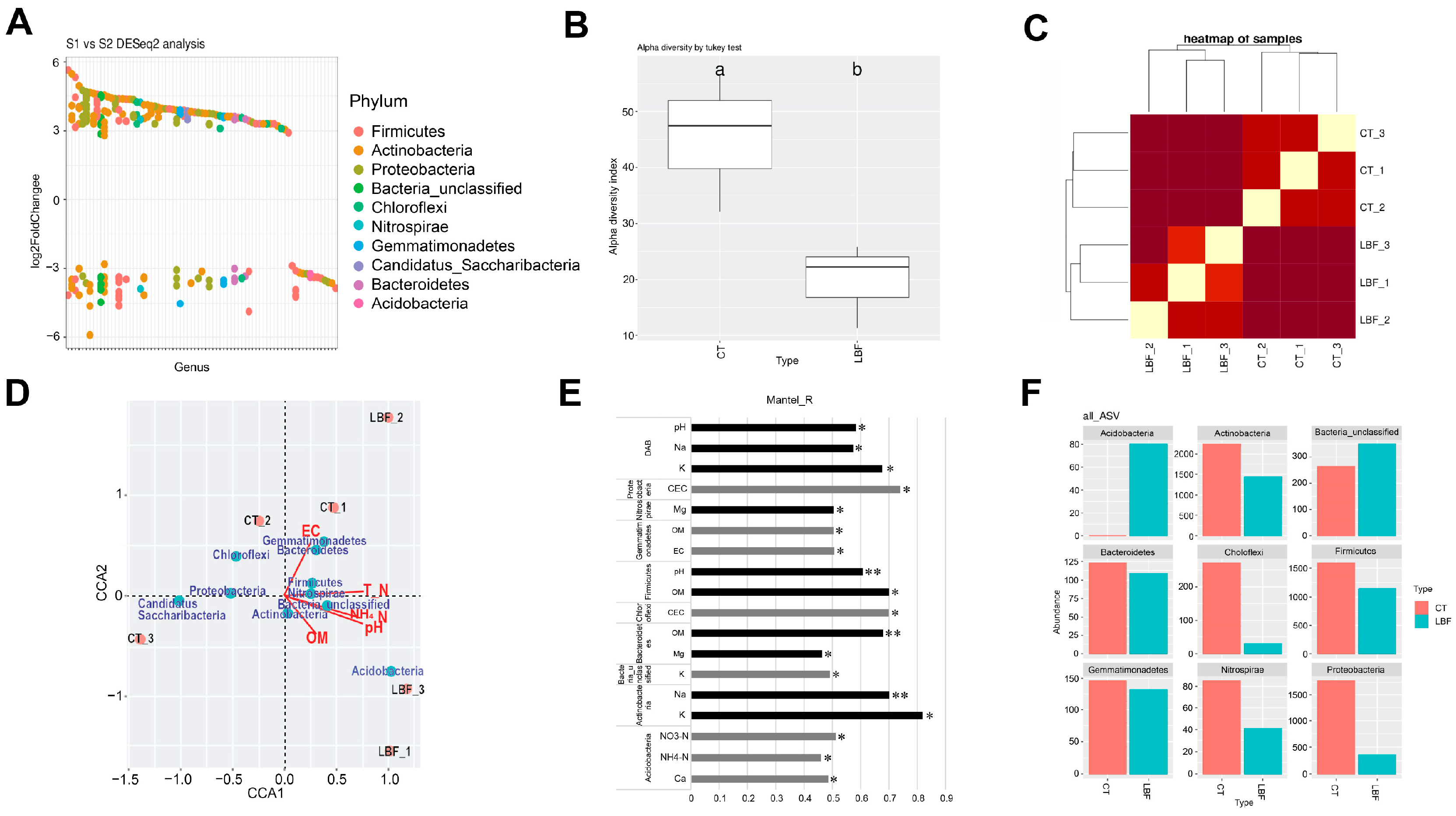 Microorganisms 13 01036 g003
