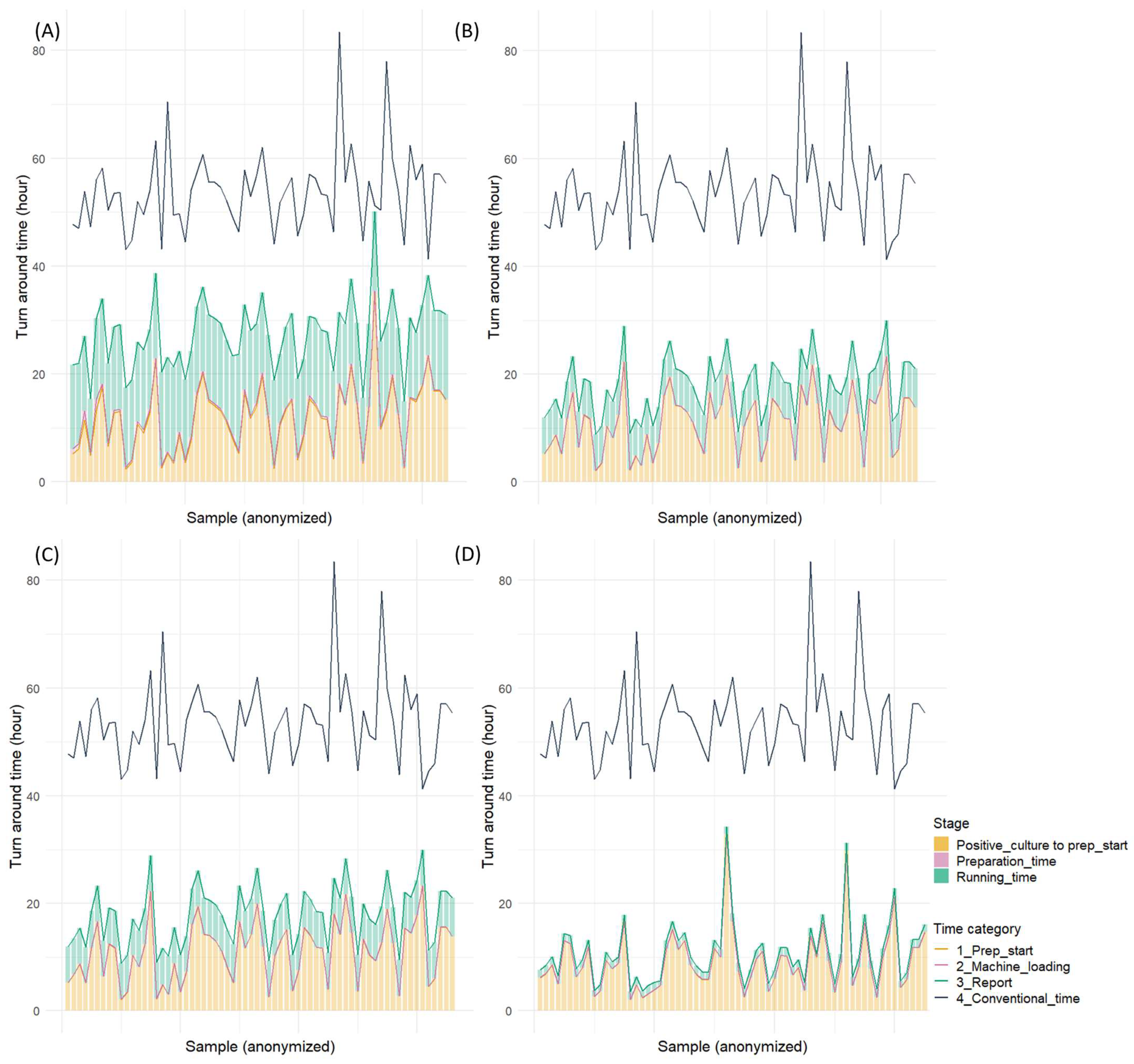 Microorganisms 13 01041 g003