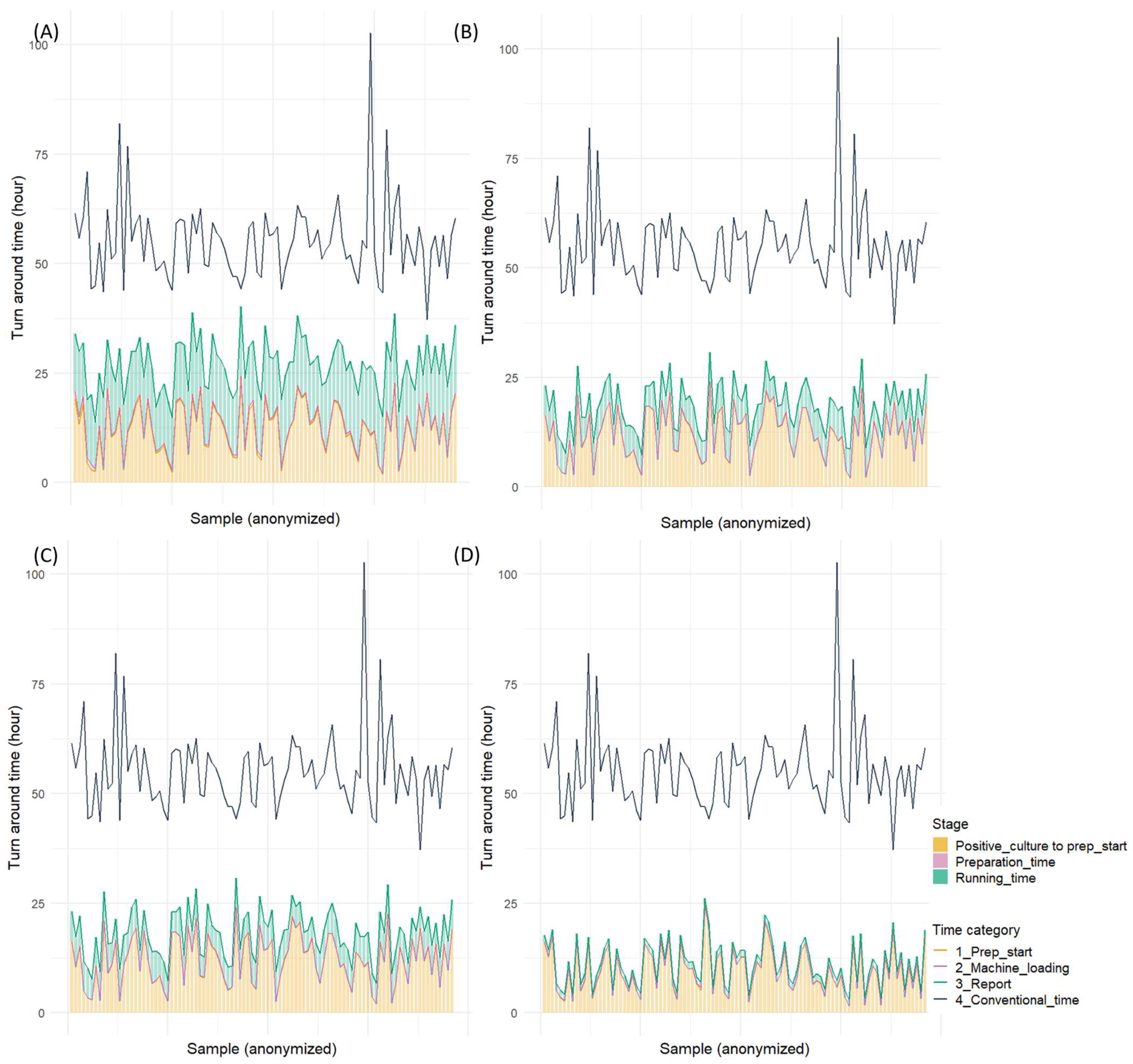 Microorganisms 13 01041 g004