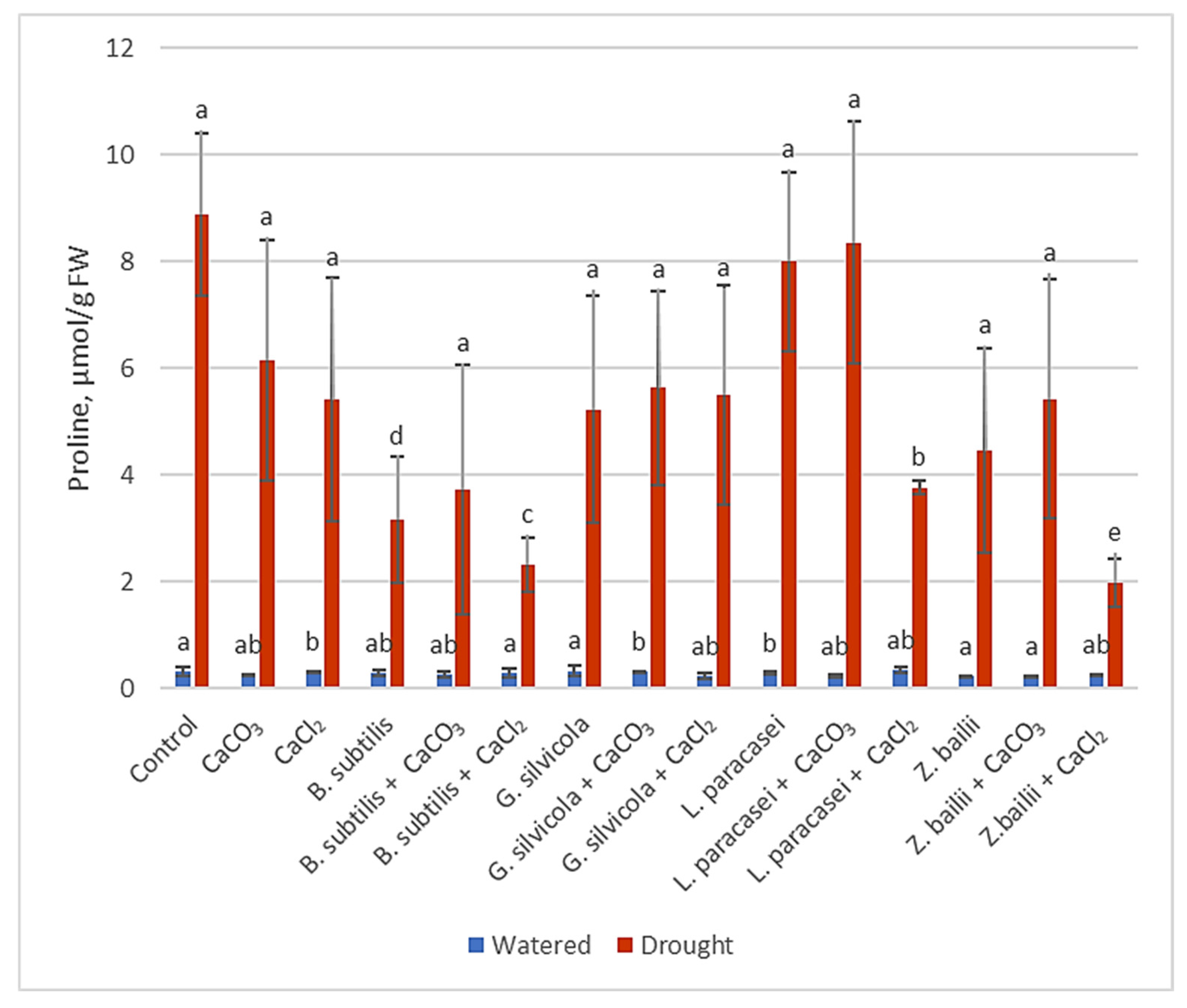 Microorganisms 13 01042 g004
