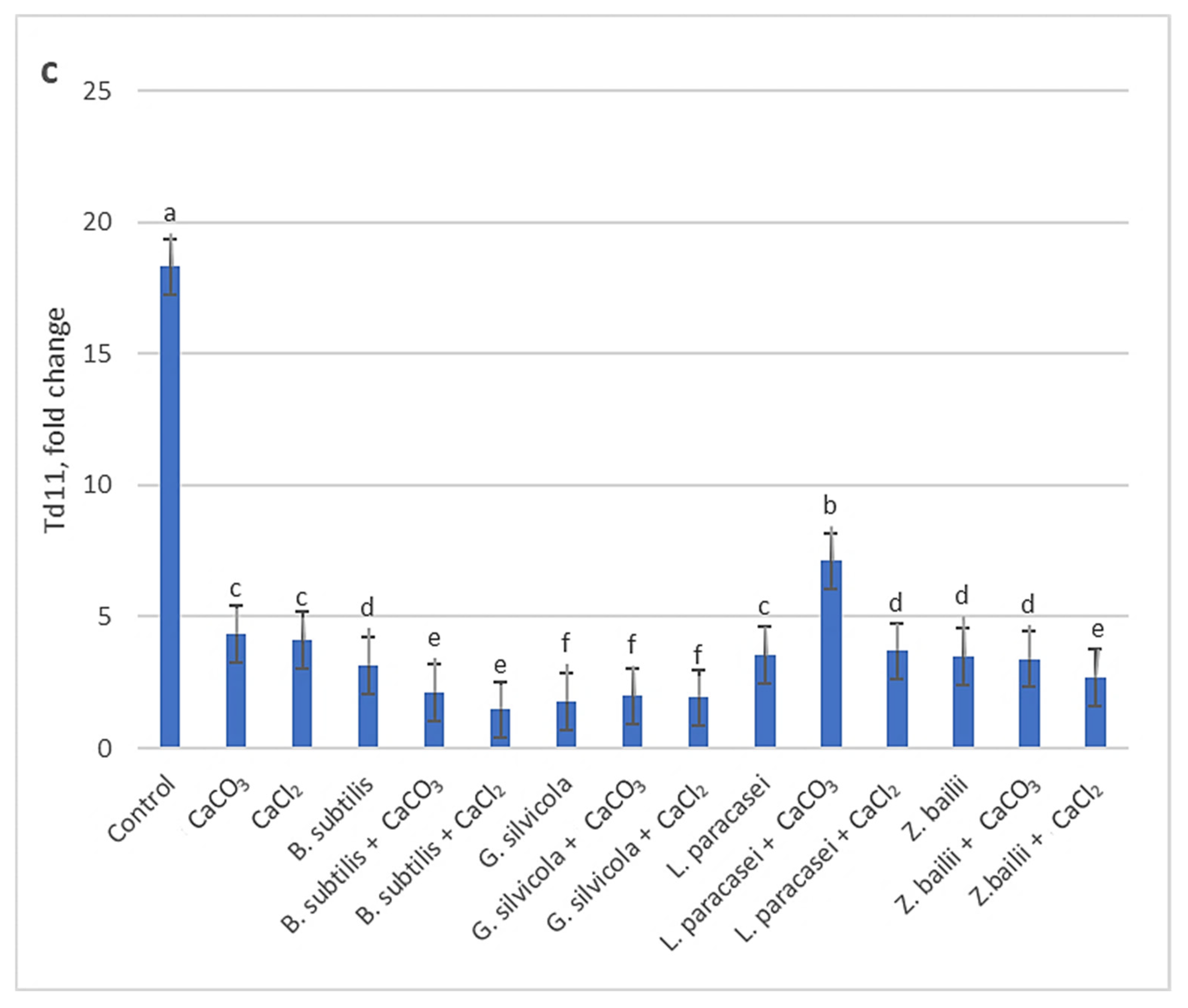 Microorganisms 13 01042 g005b
