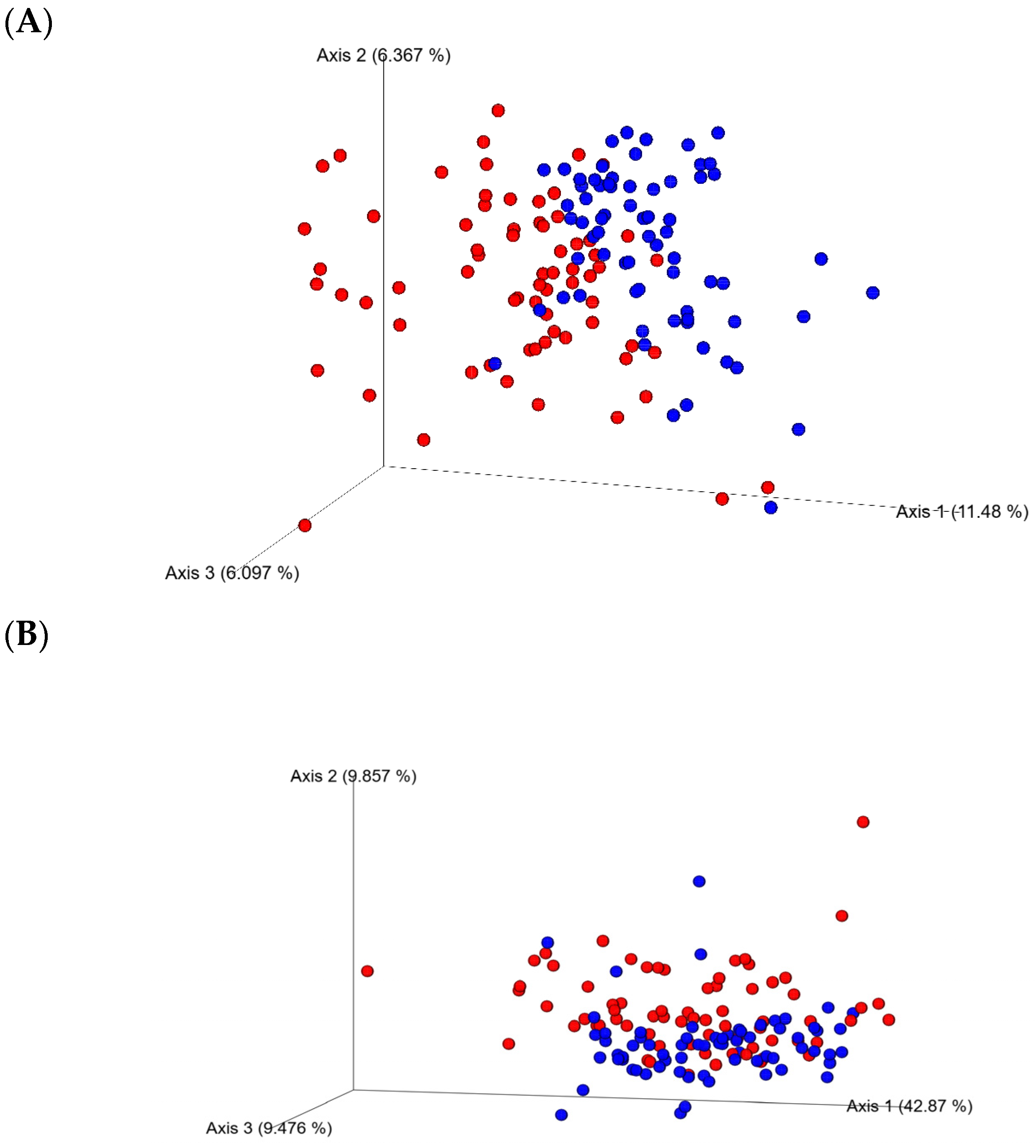 Microorganisms 13 01044 g001