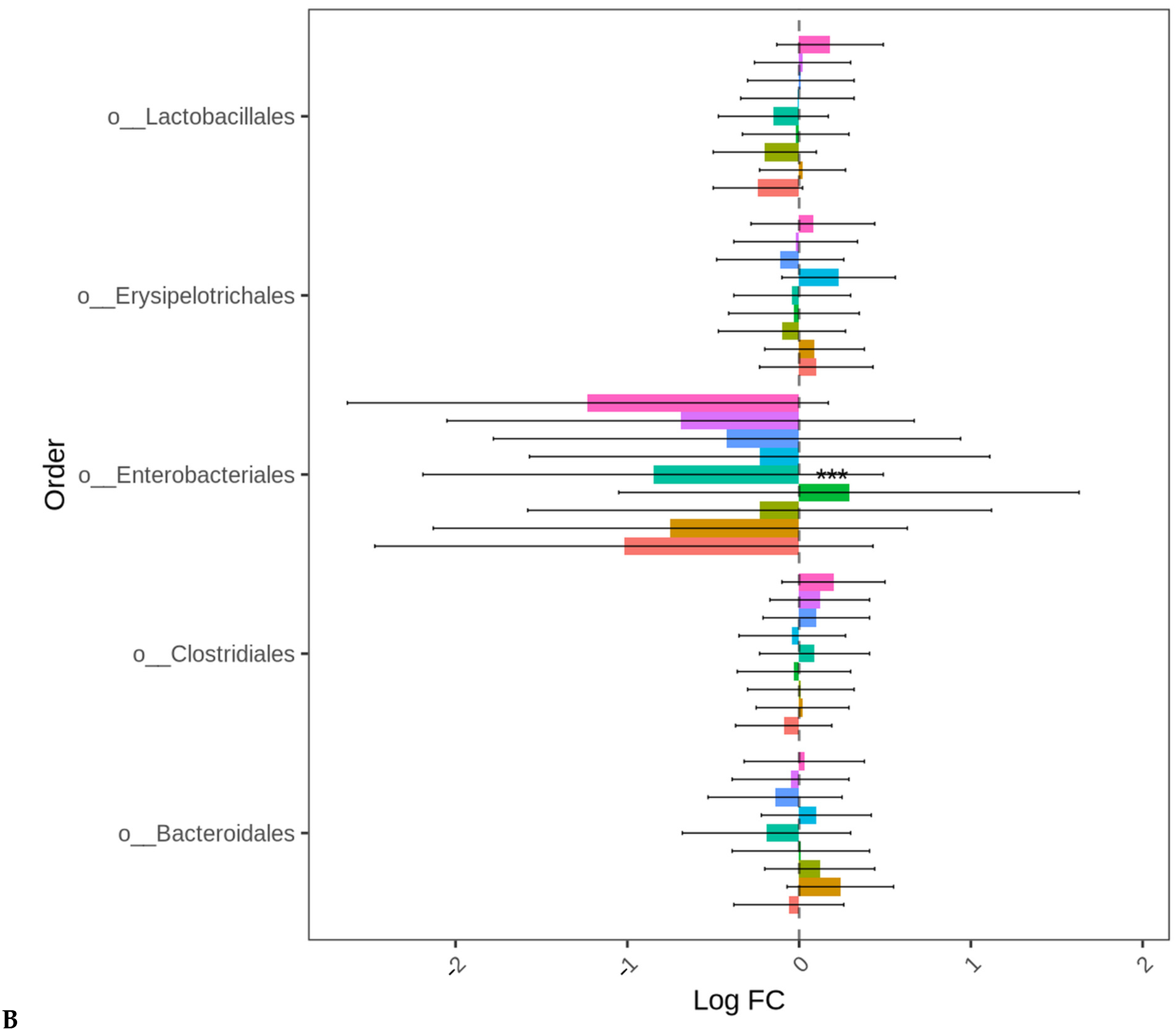 Microorganisms 13 01044 g005b