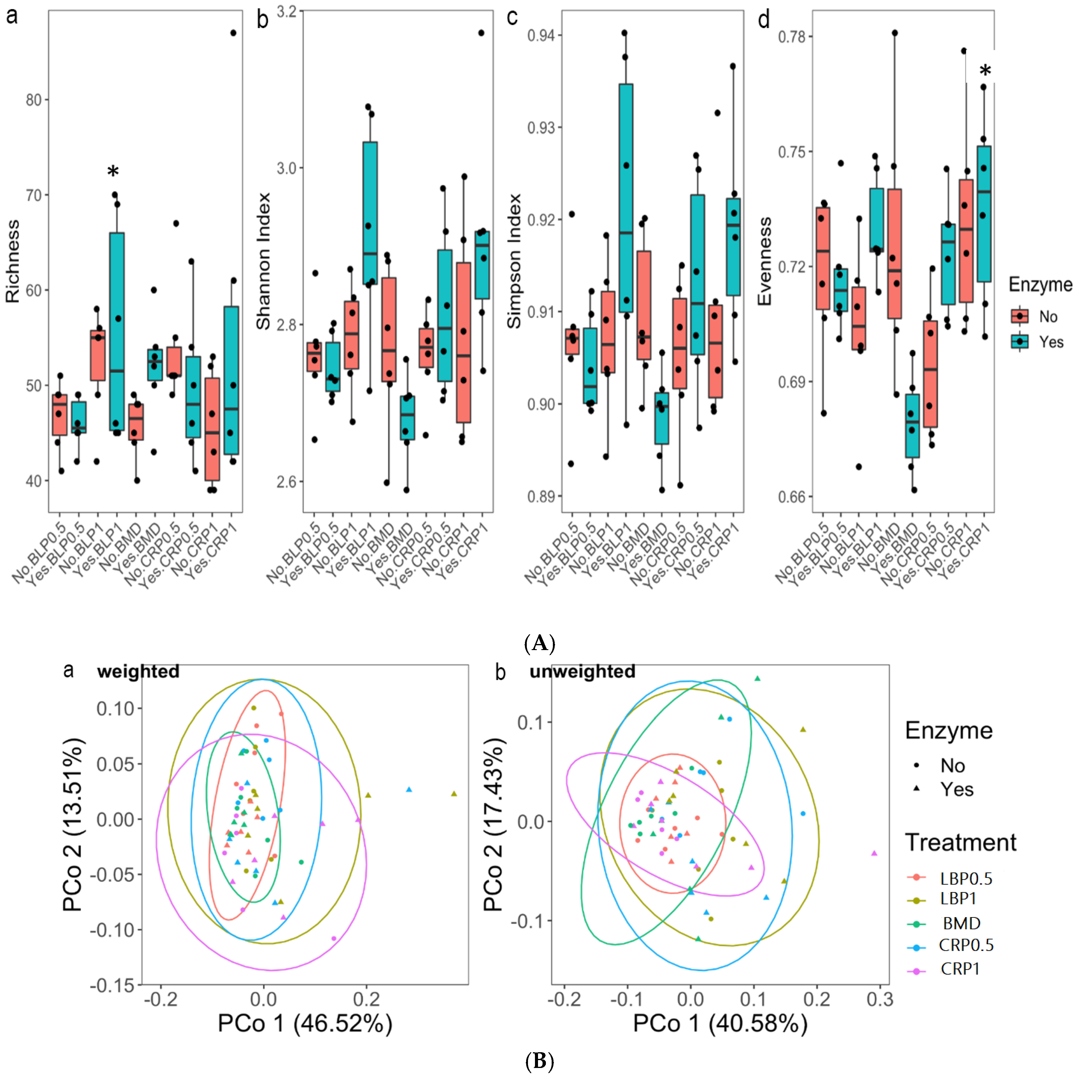 Microorganisms 13 01044 g007
