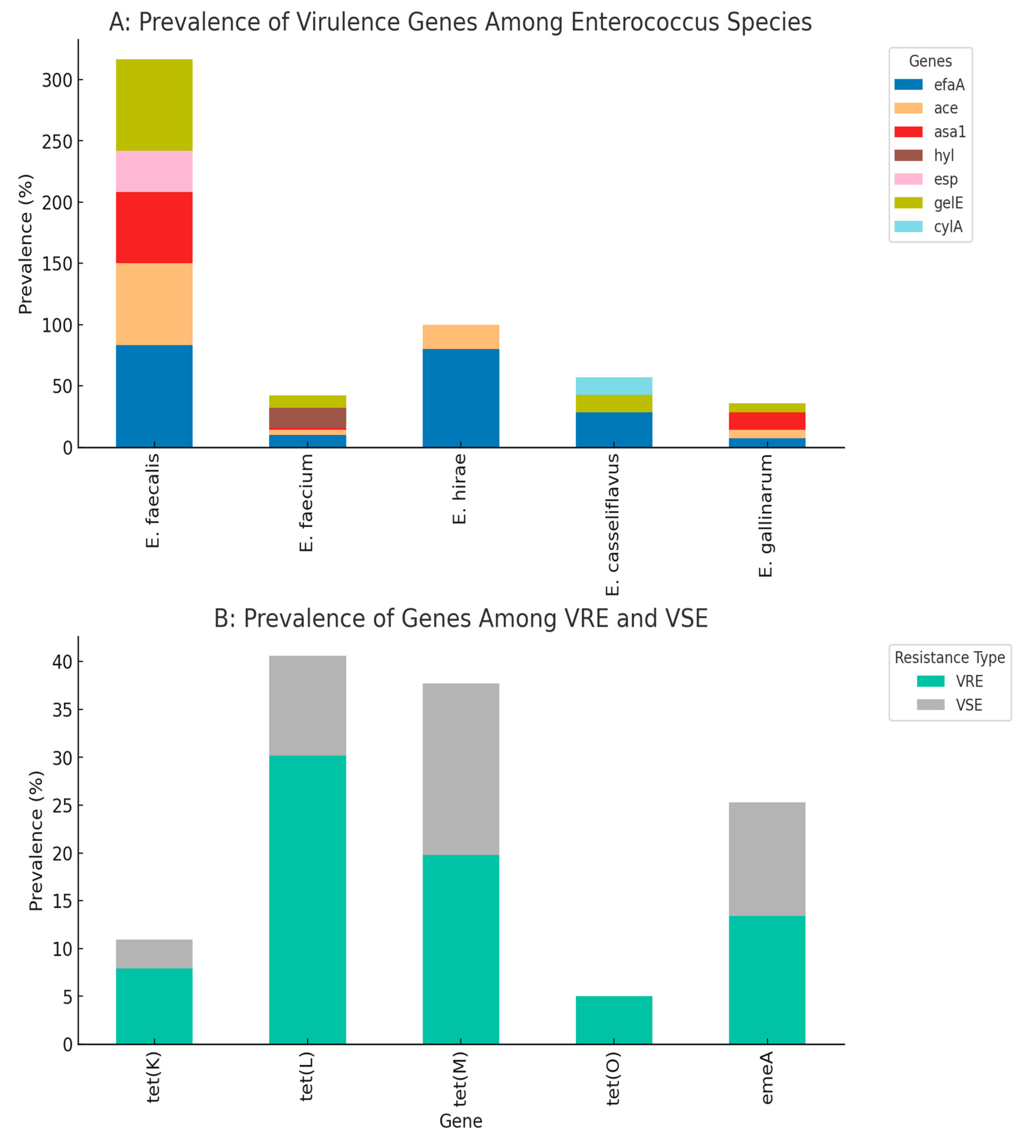 Microorganisms 13 01045 g005 Microorganisms 13 01045 g005