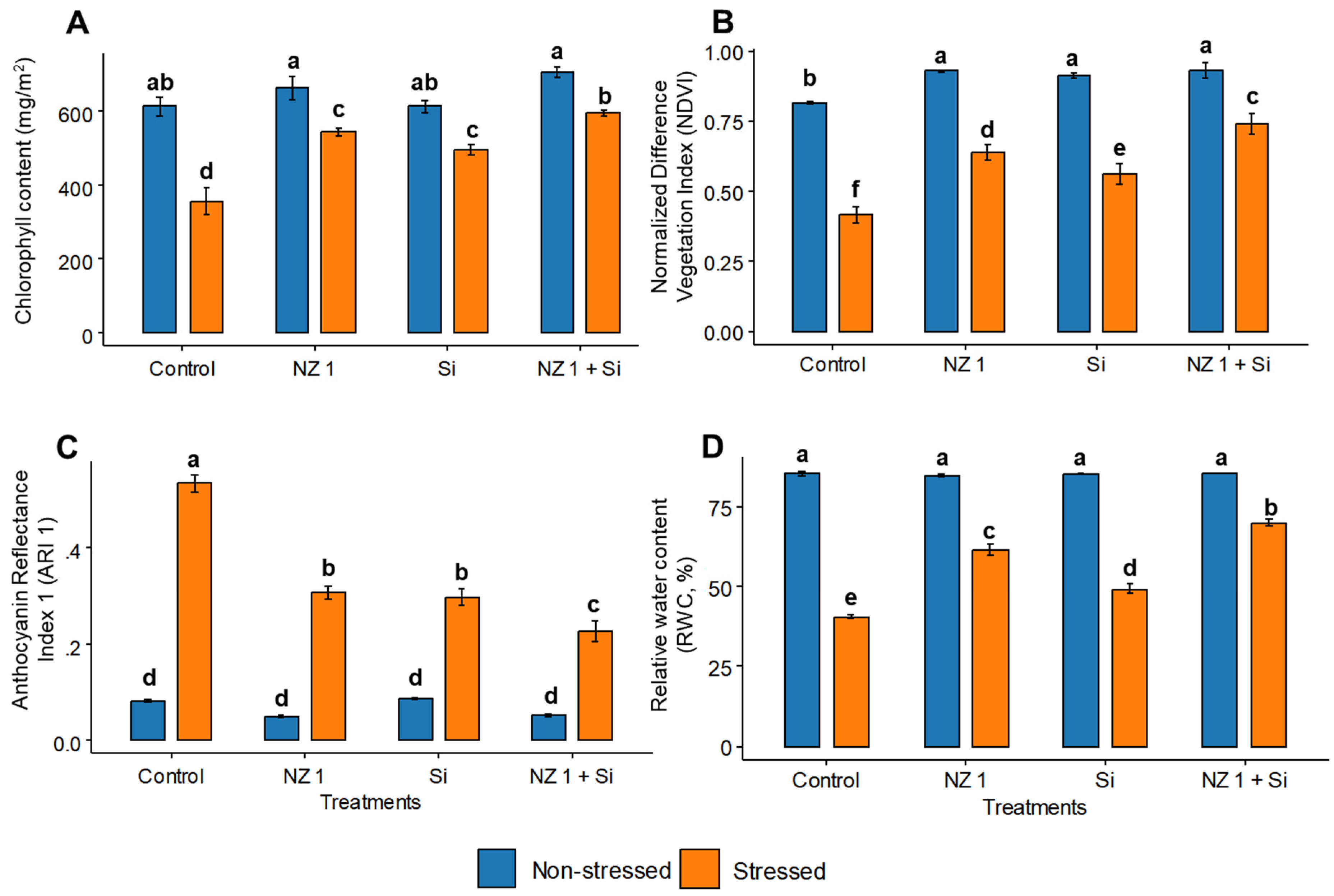 Microorganisms 13 01046 g003