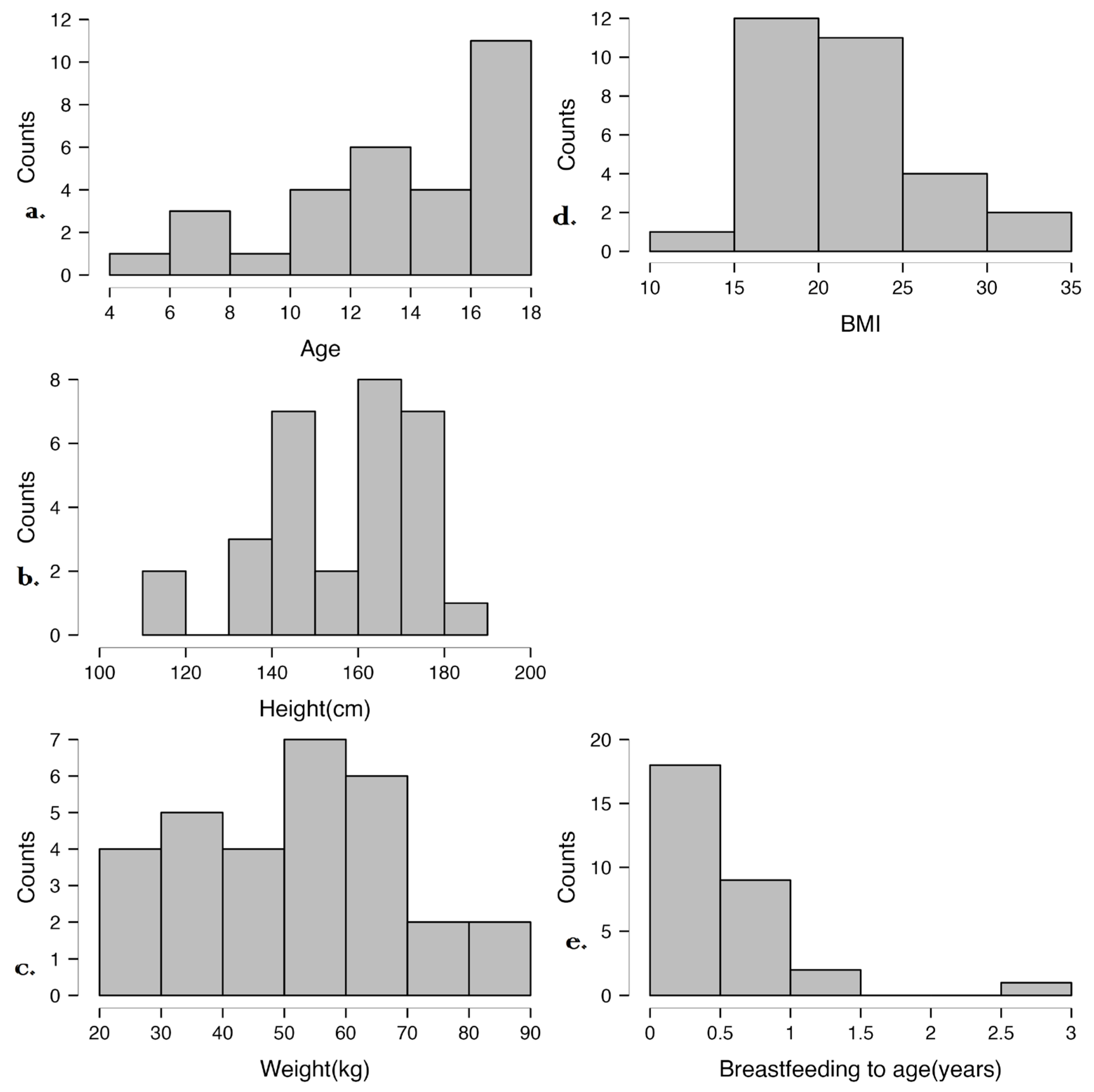 Microorganisms 13 01047 g002