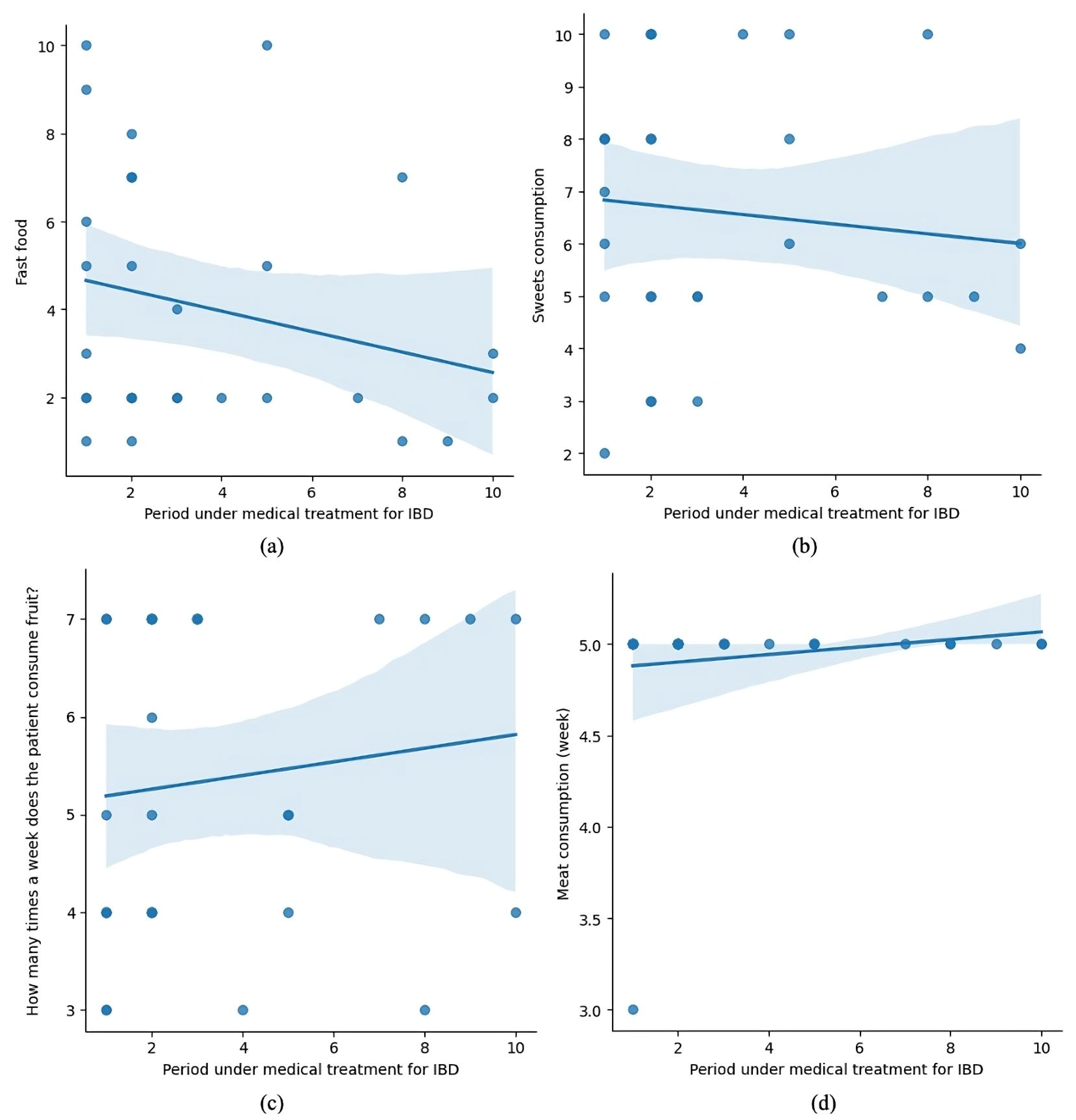 Microorganisms 13 01047 g007