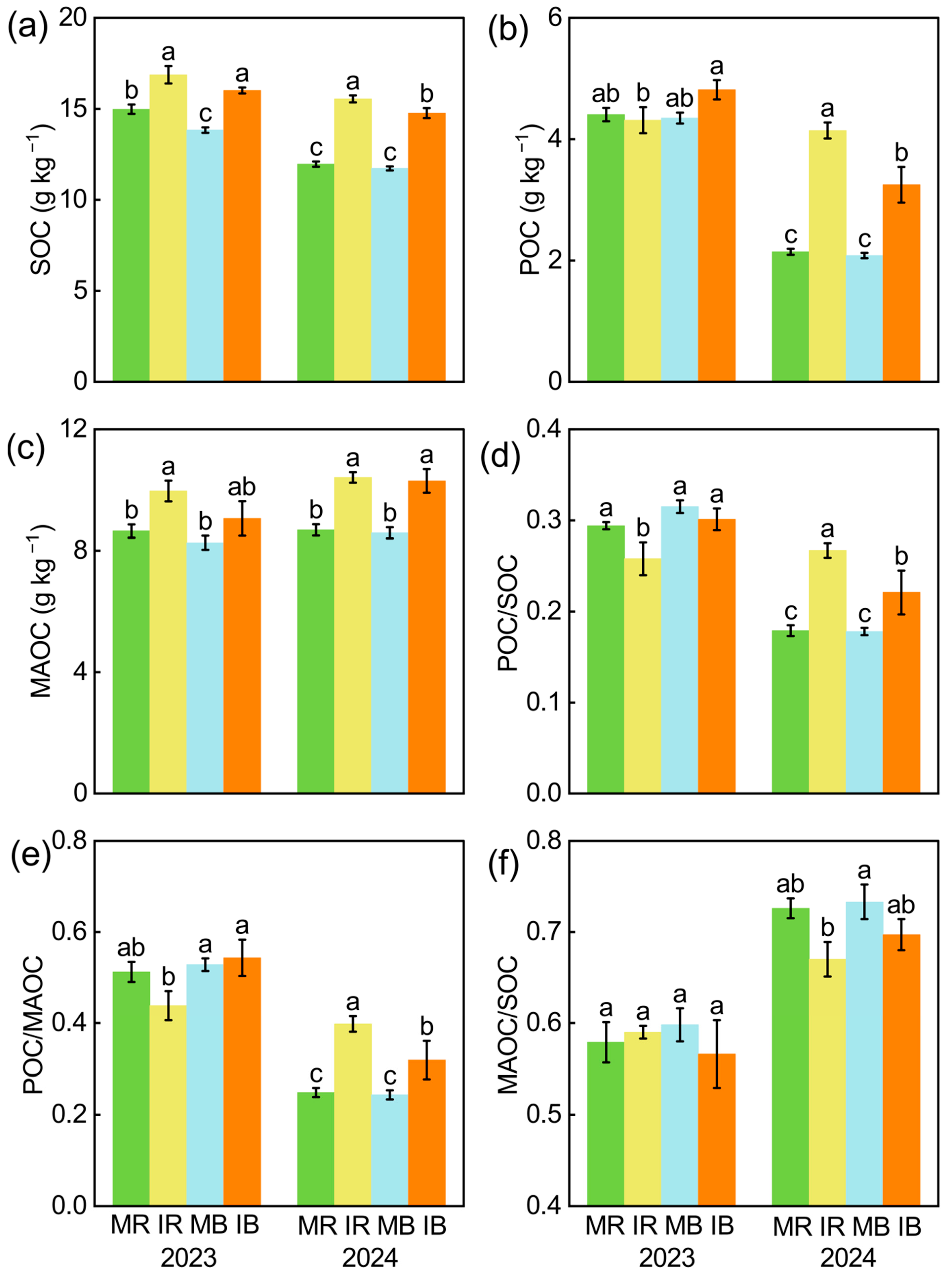 Microorganisms 13 01049 g003