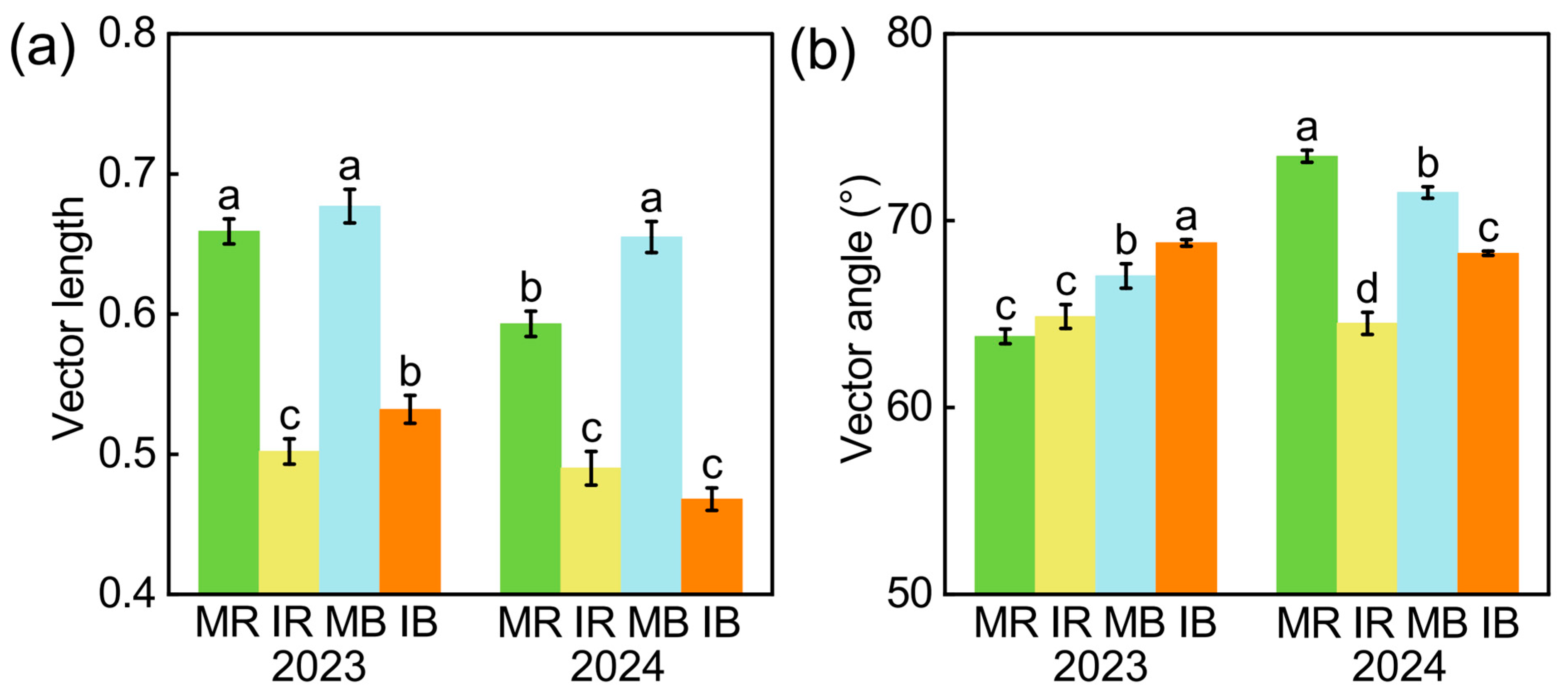 Microorganisms 13 01049 g004