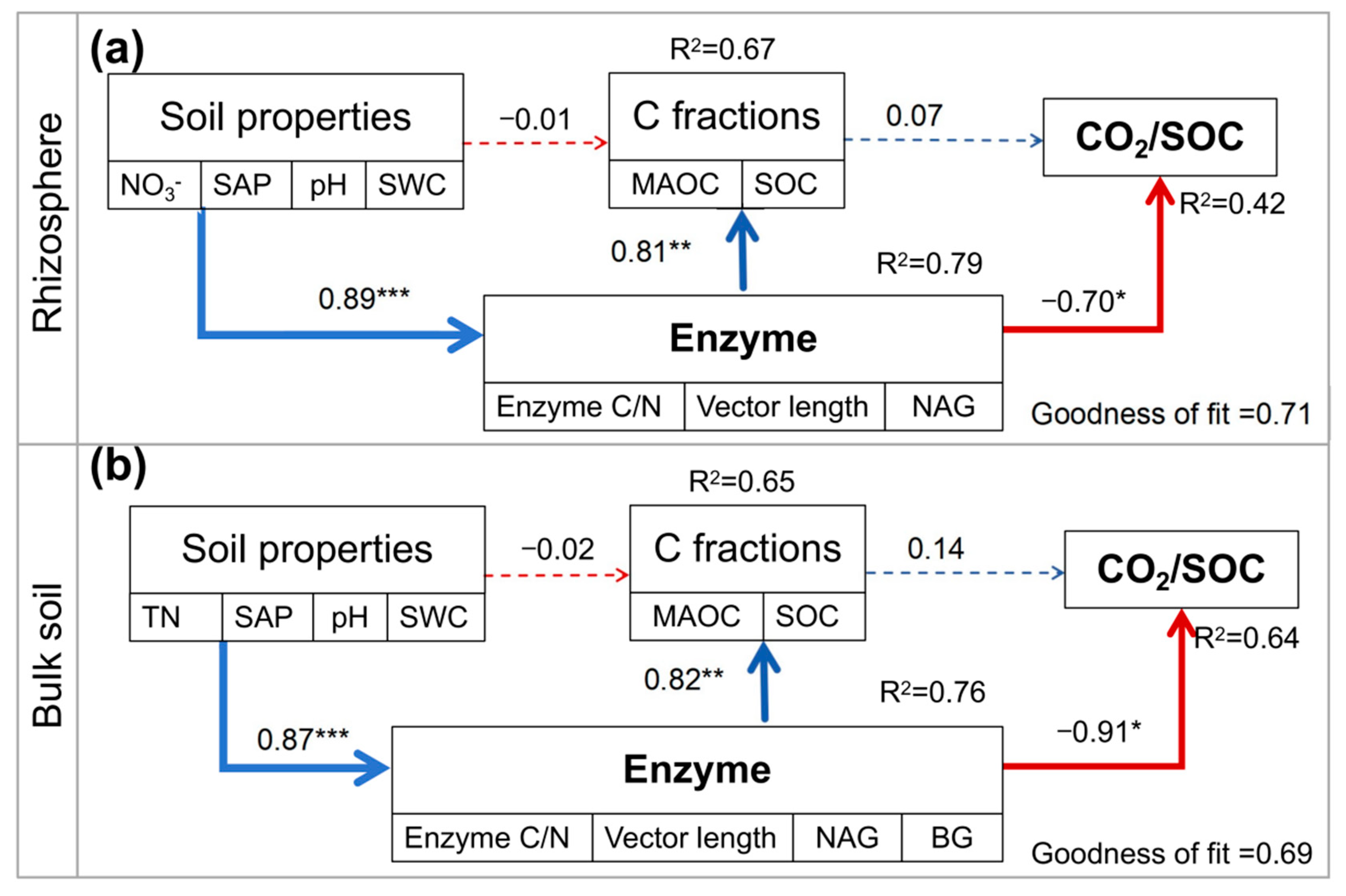 Microorganisms 13 01049 g006
