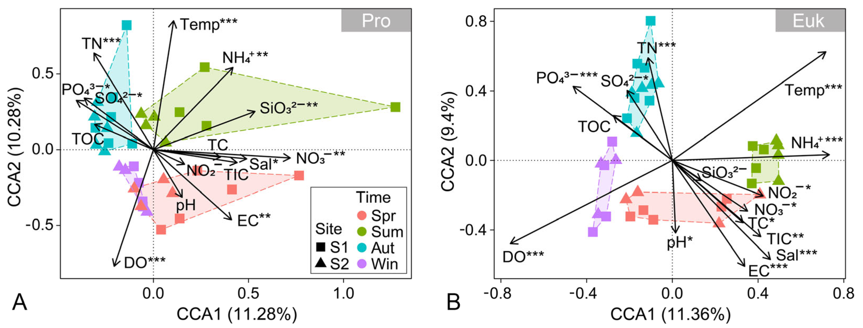 Microorganisms 13 01050 g004