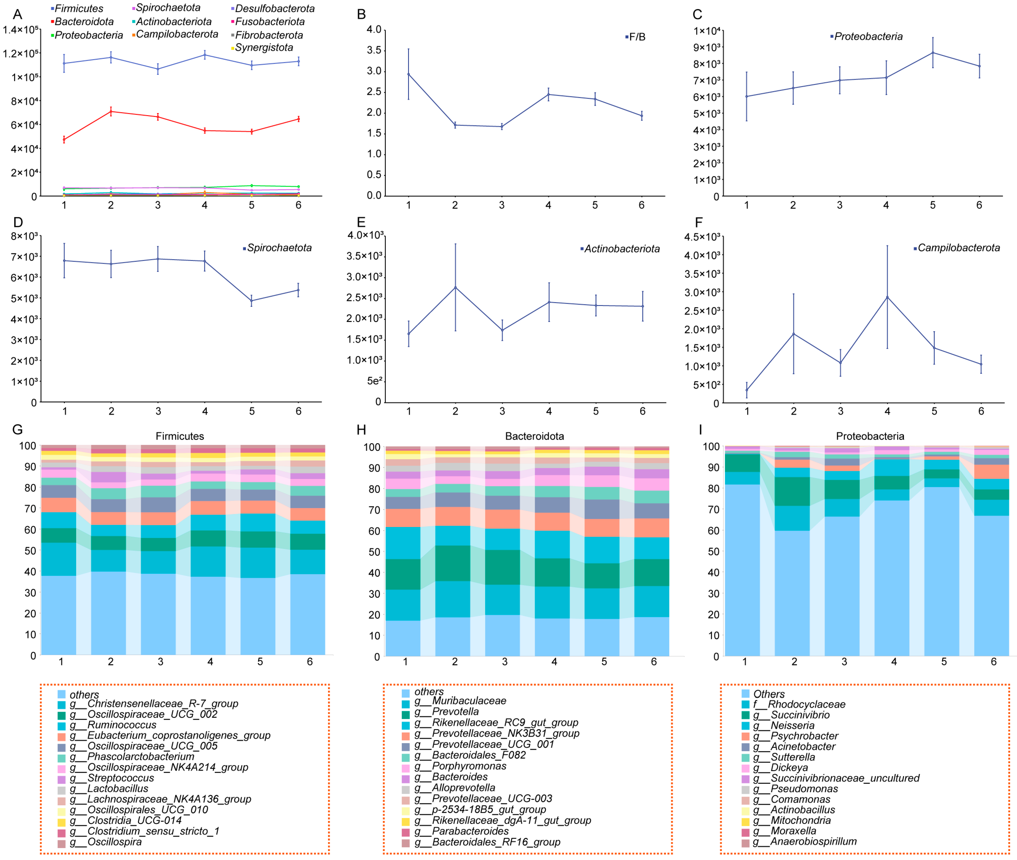 Microorganisms 13 01052 g003