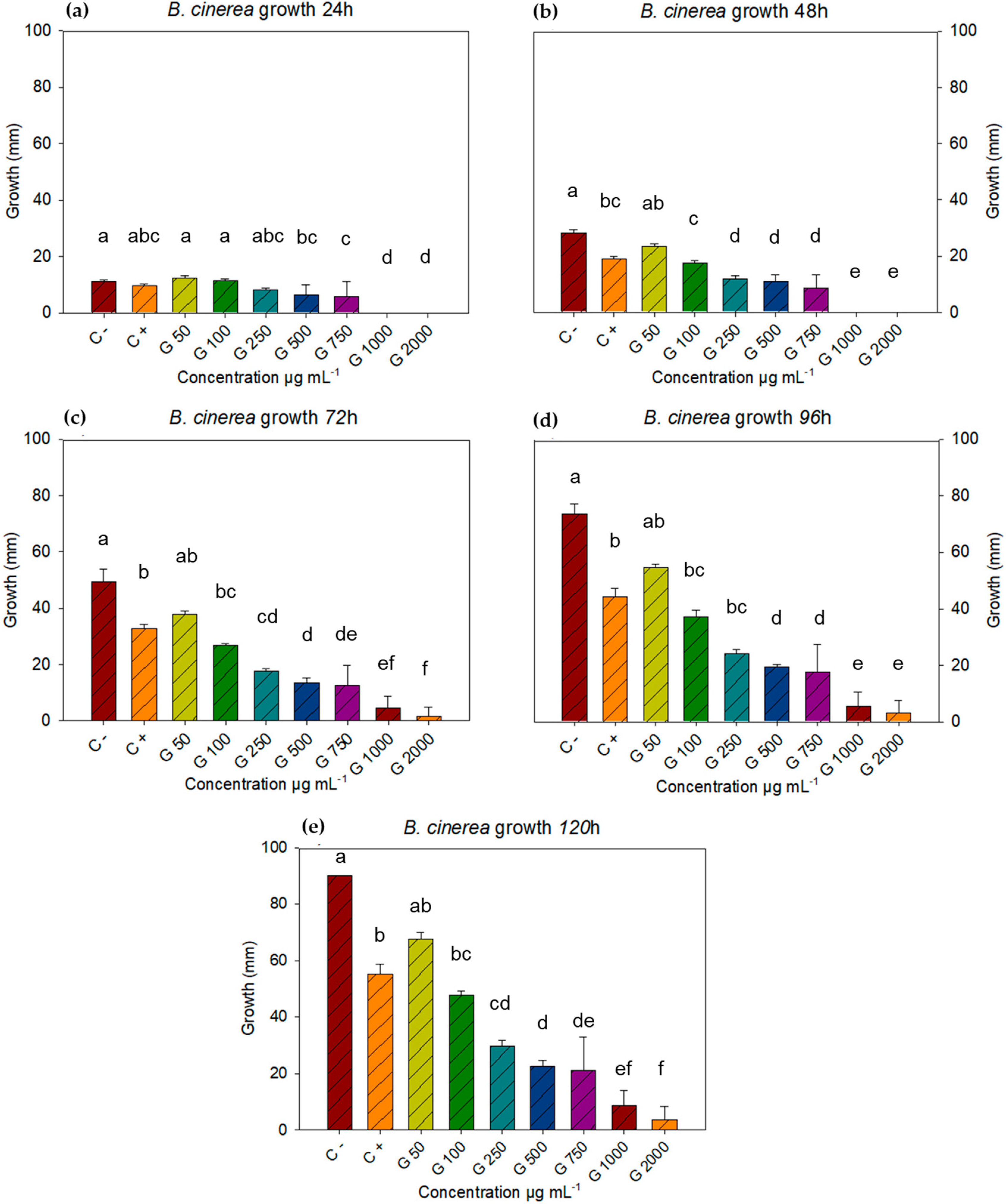 Microorganisms 13 01055 g001