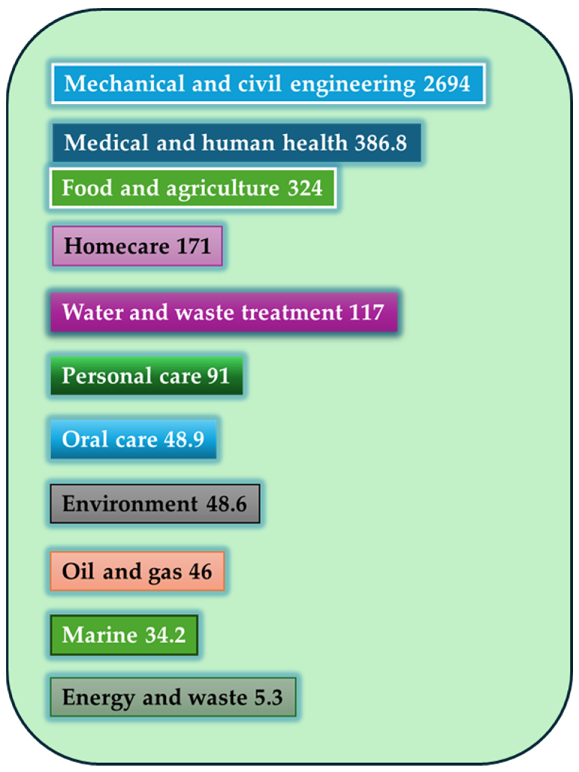 Microorganisms 13 01062 g002 Microorganisms 13 01062 g002