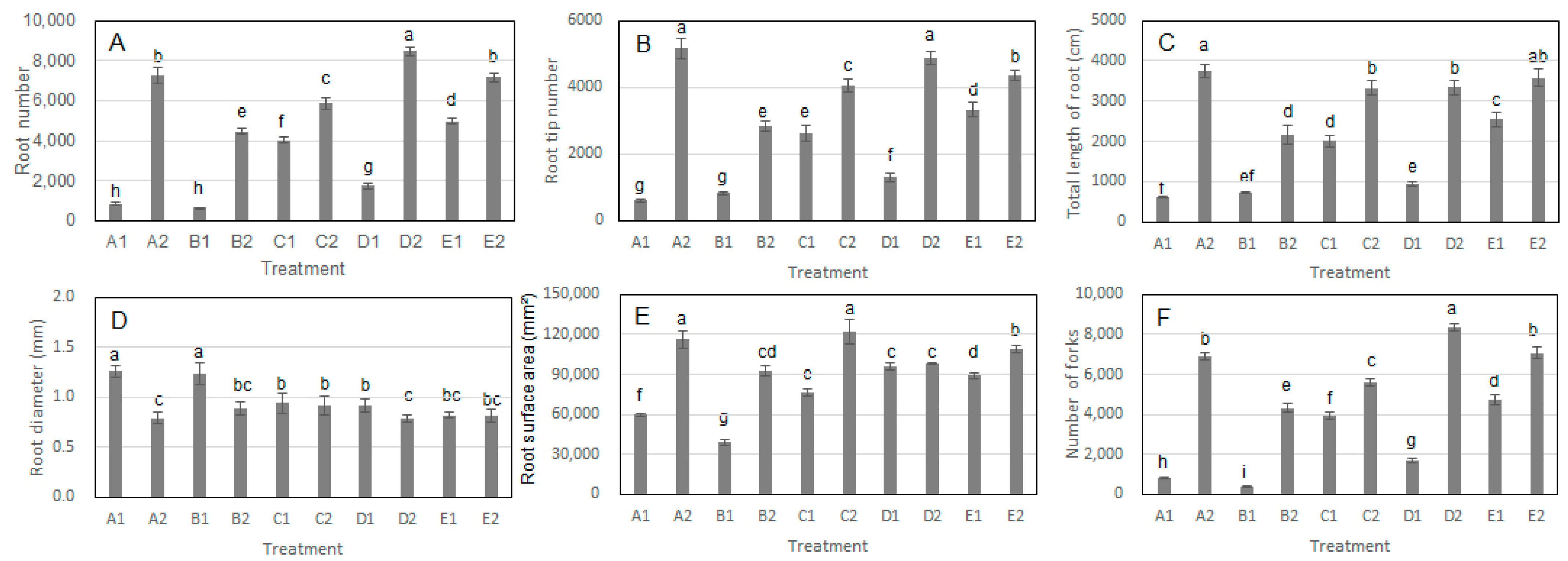 Microorganisms 13 01063 g003