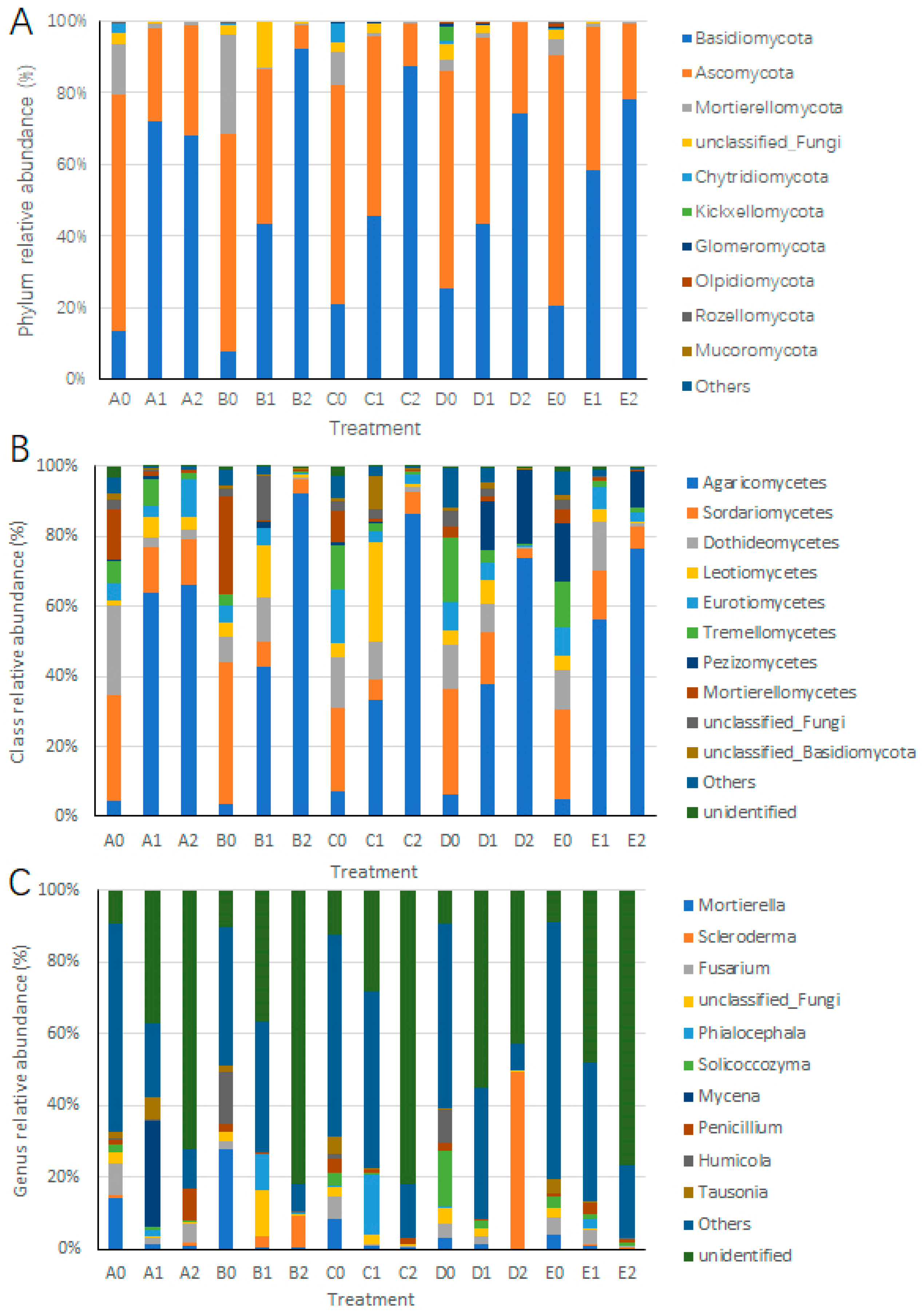Microorganisms 13 01063 g006