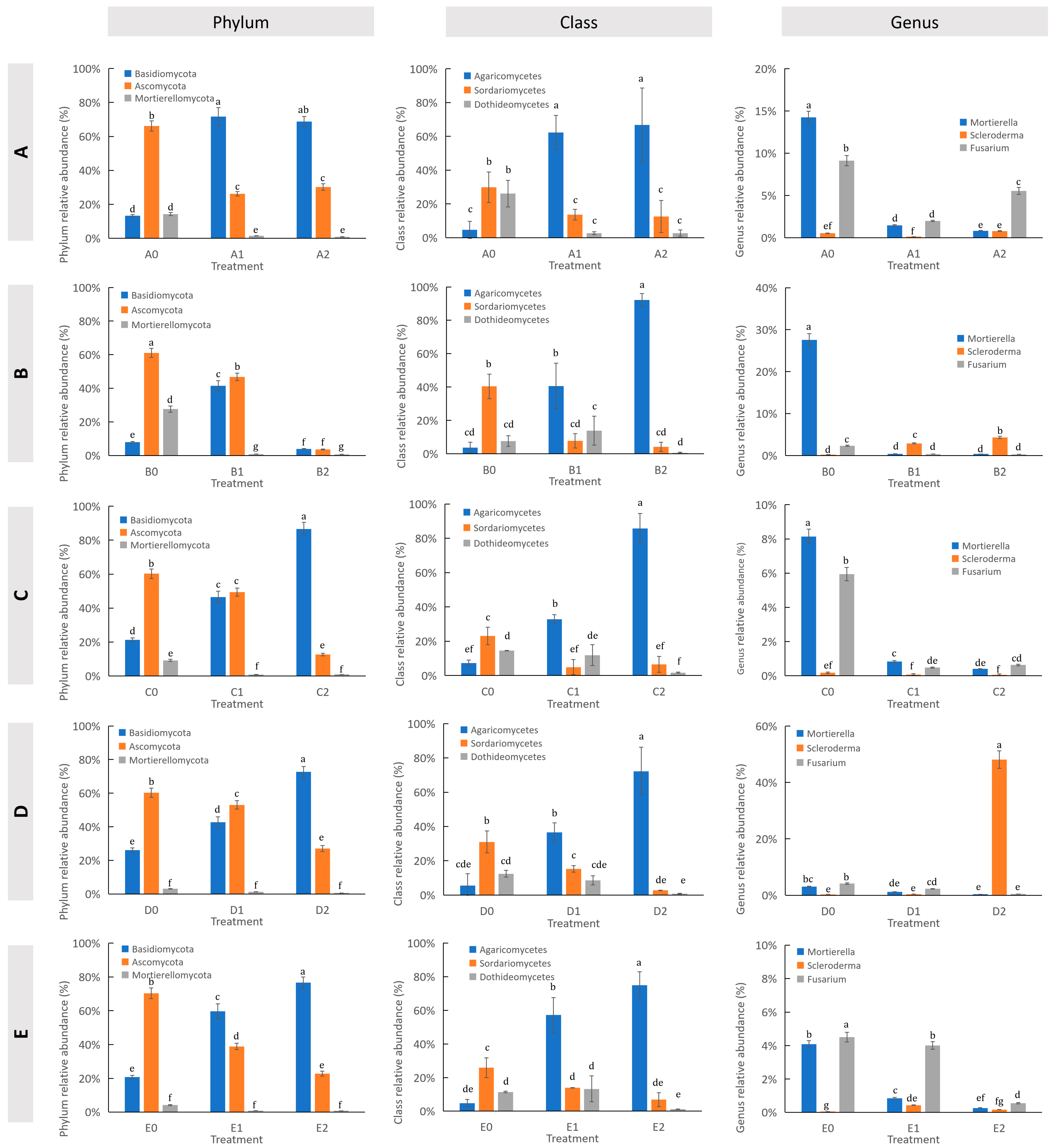 Microorganisms 13 01063 g007