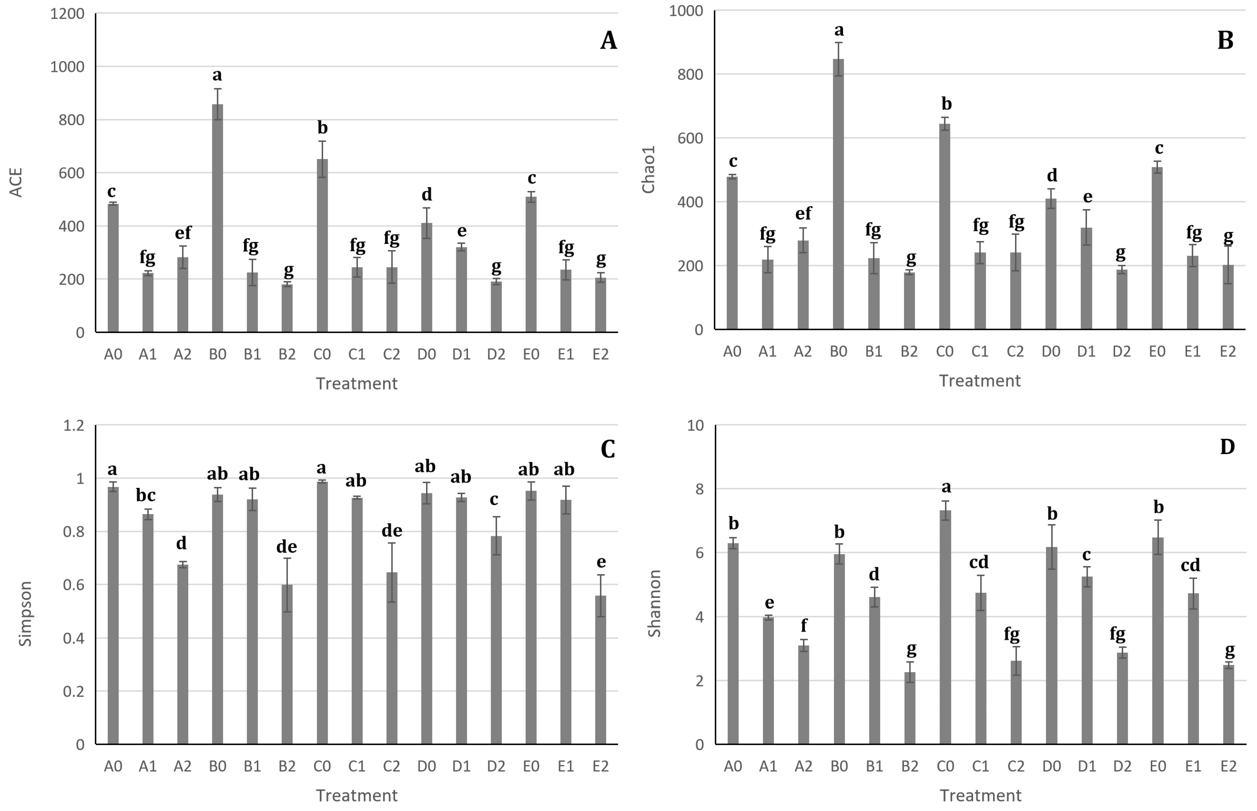 Microorganisms 13 01063 g008