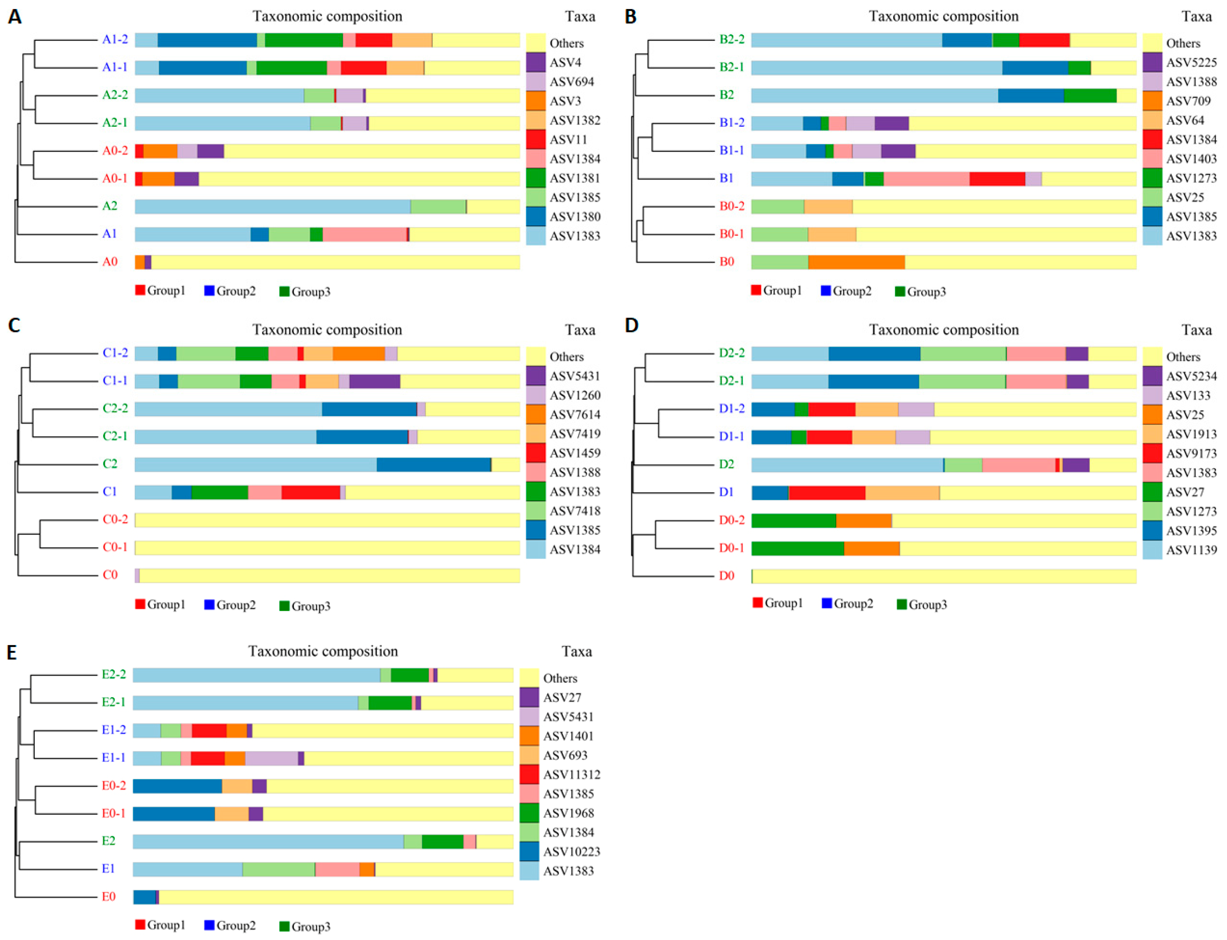 Microorganisms 13 01063 g009