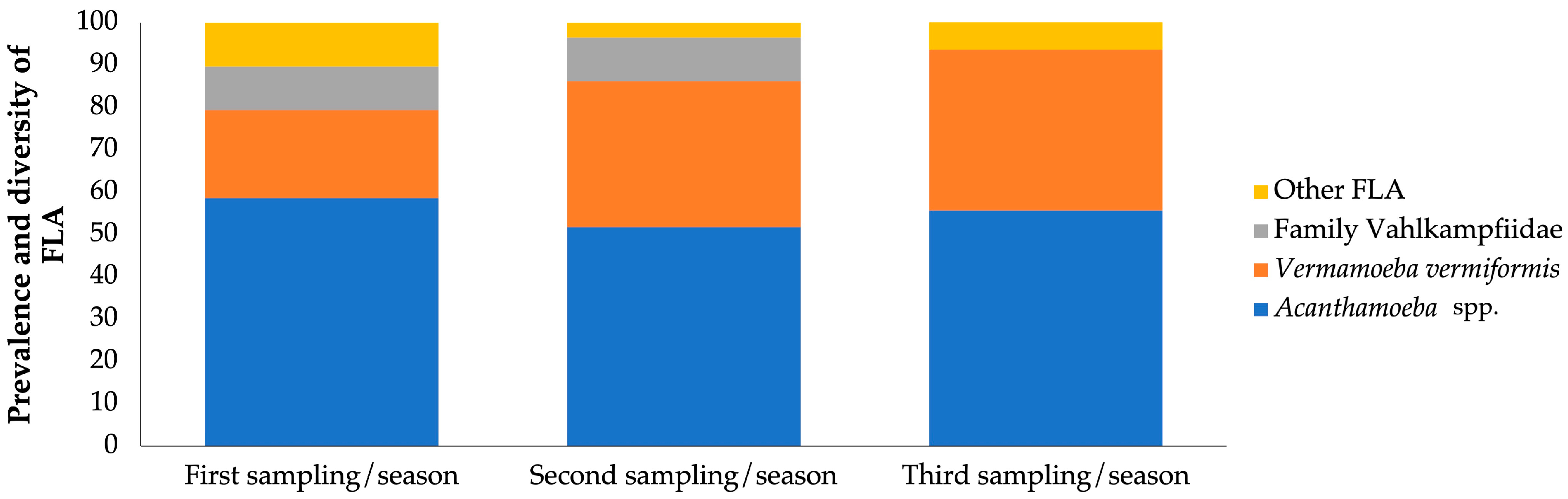 Microorganisms 13 01065 g003