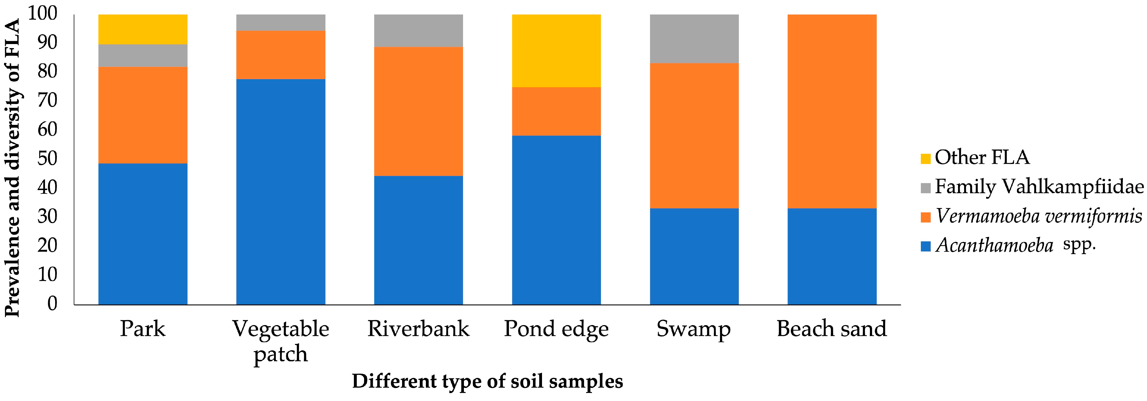 Microorganisms 13 01065 g004