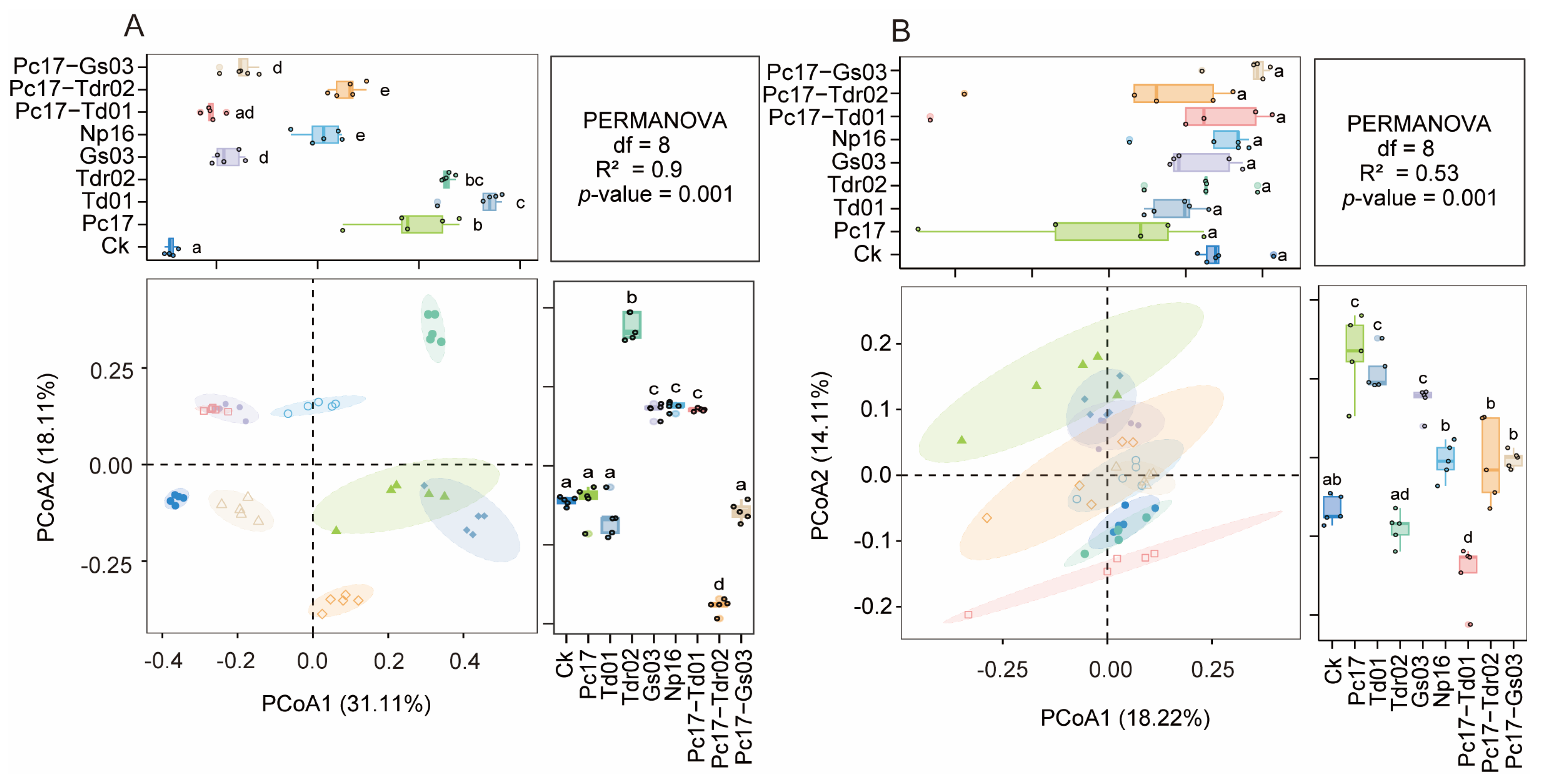Microorganisms 13 01066 g004