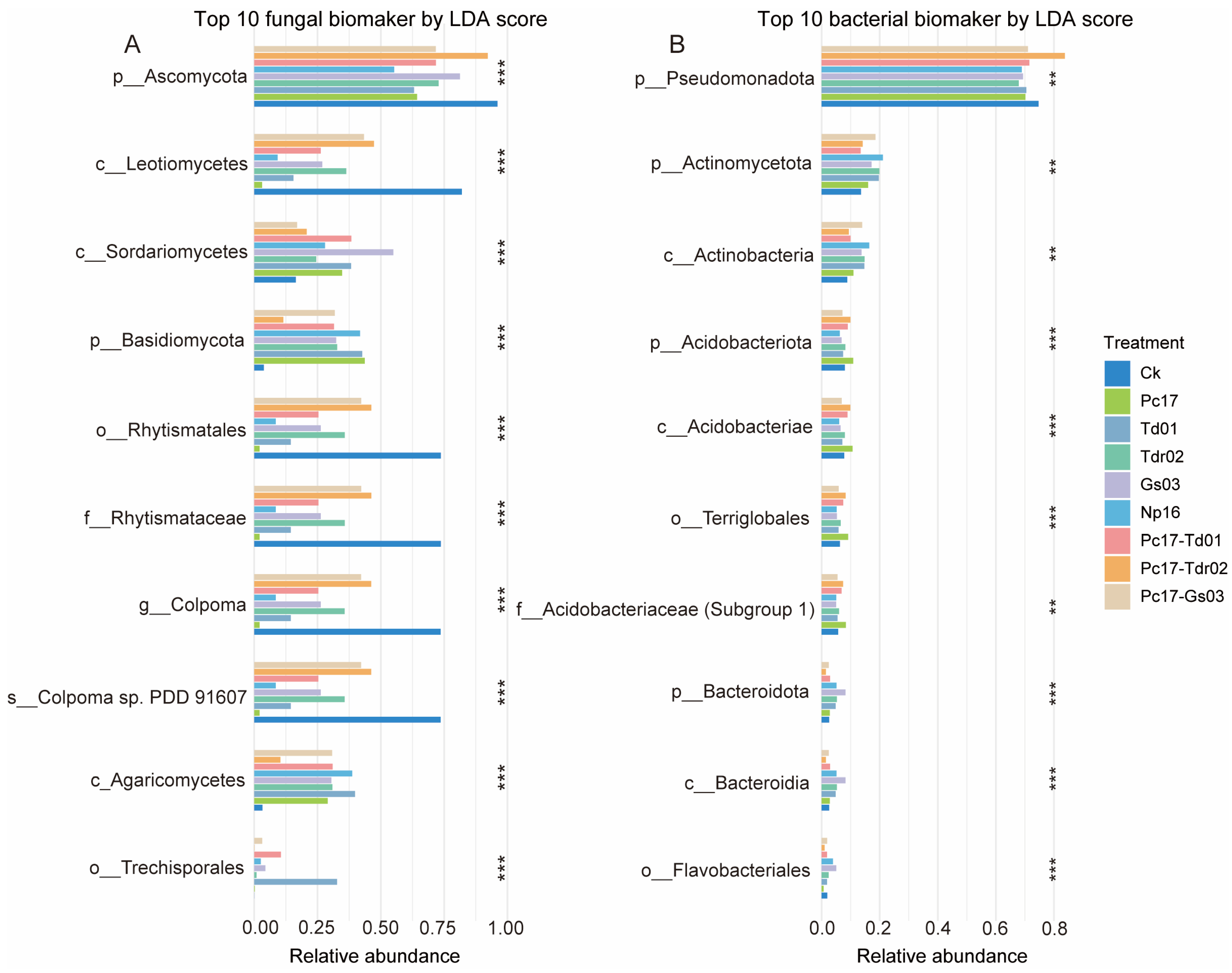 Microorganisms 13 01066 g006