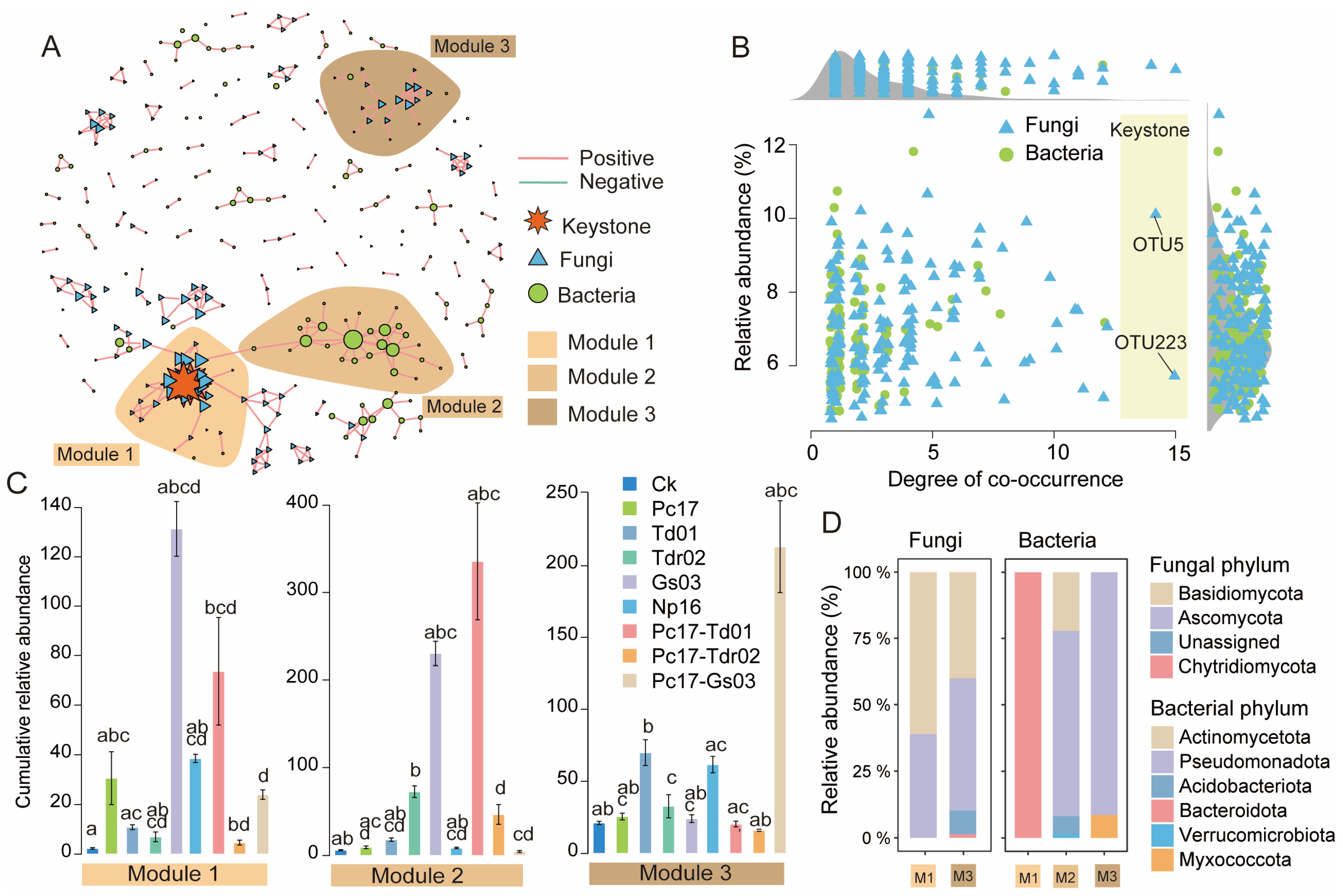 Microorganisms 13 01066 g007