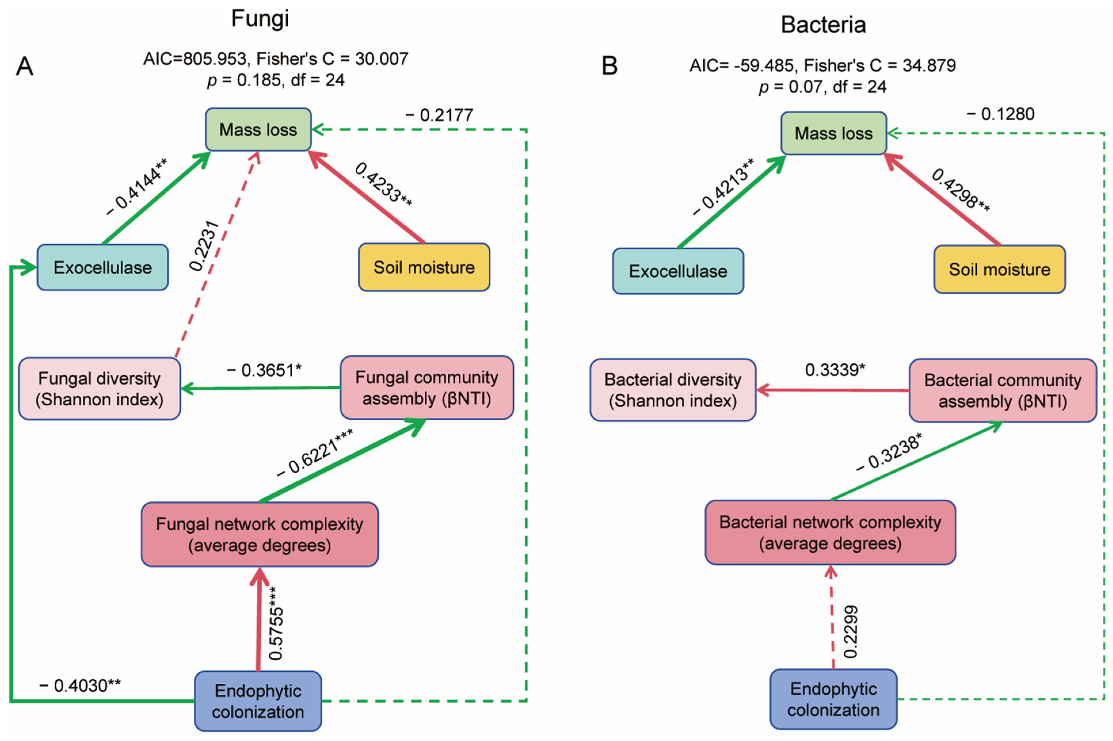Microorganisms 13 01066 g009