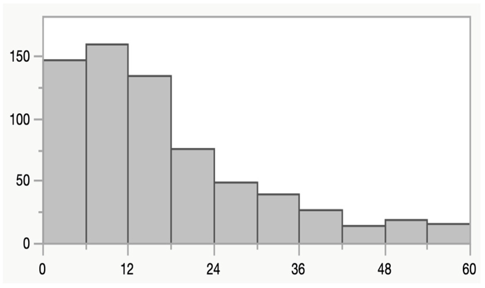 Microorganisms 13 01071 g001
