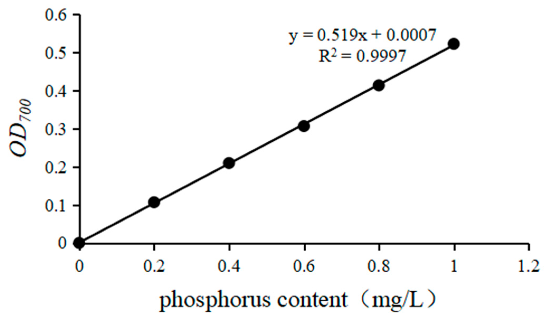 Microorganisms 13 01075 g002